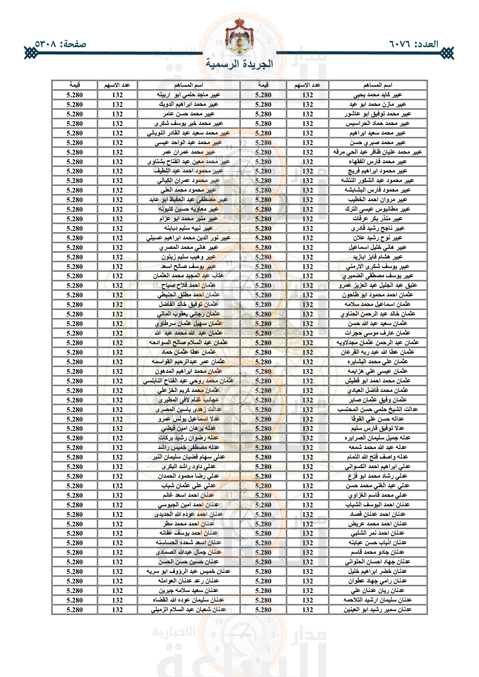 Madar Al-Saa Images 0.119597950356781