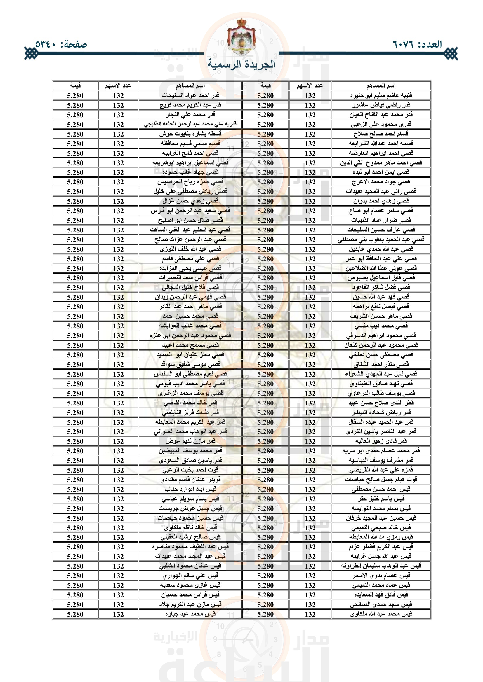 Madar Al-Saa Images 0.6888121012809608