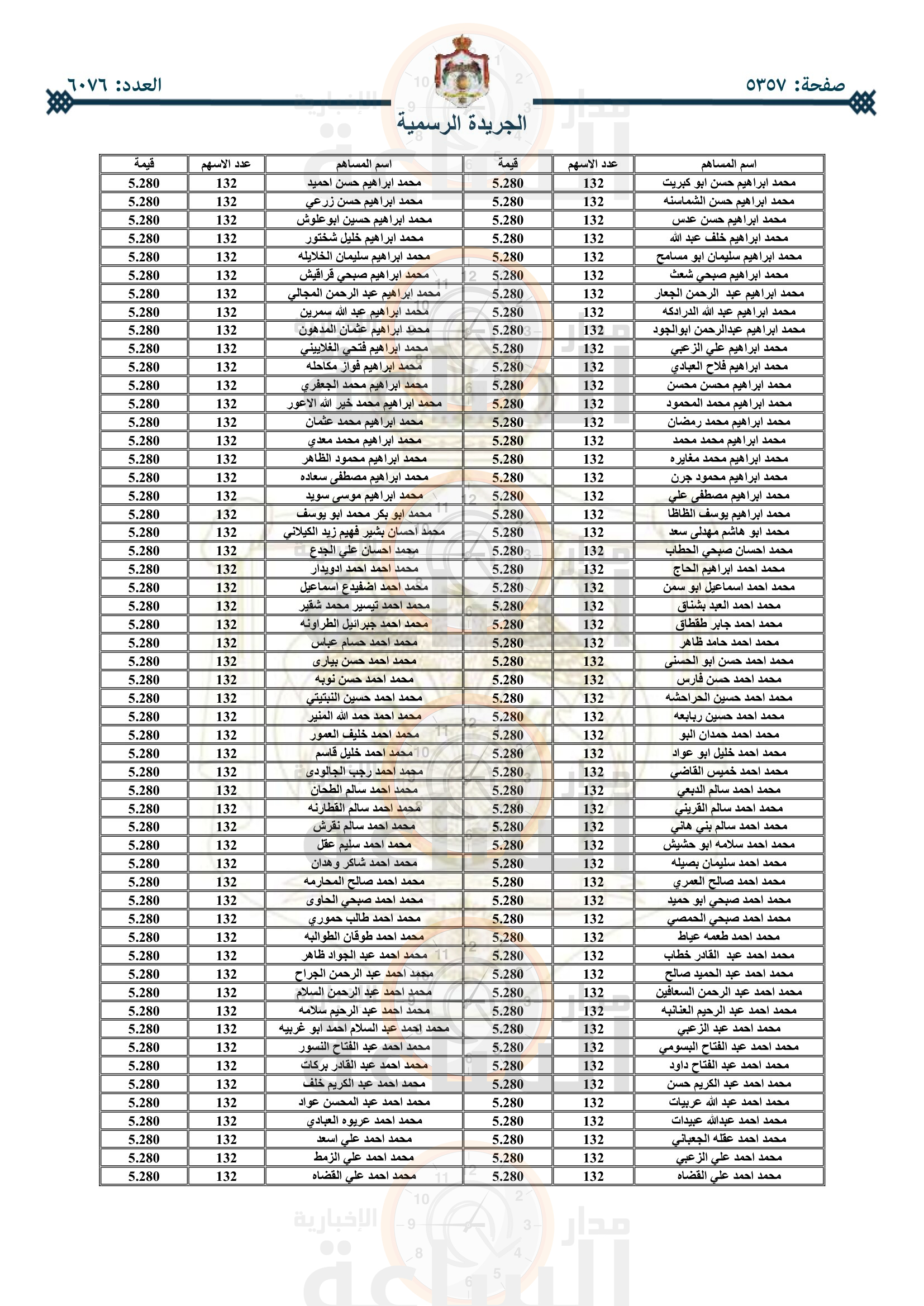 Madar Al-Saa Images 0.6961650114437511