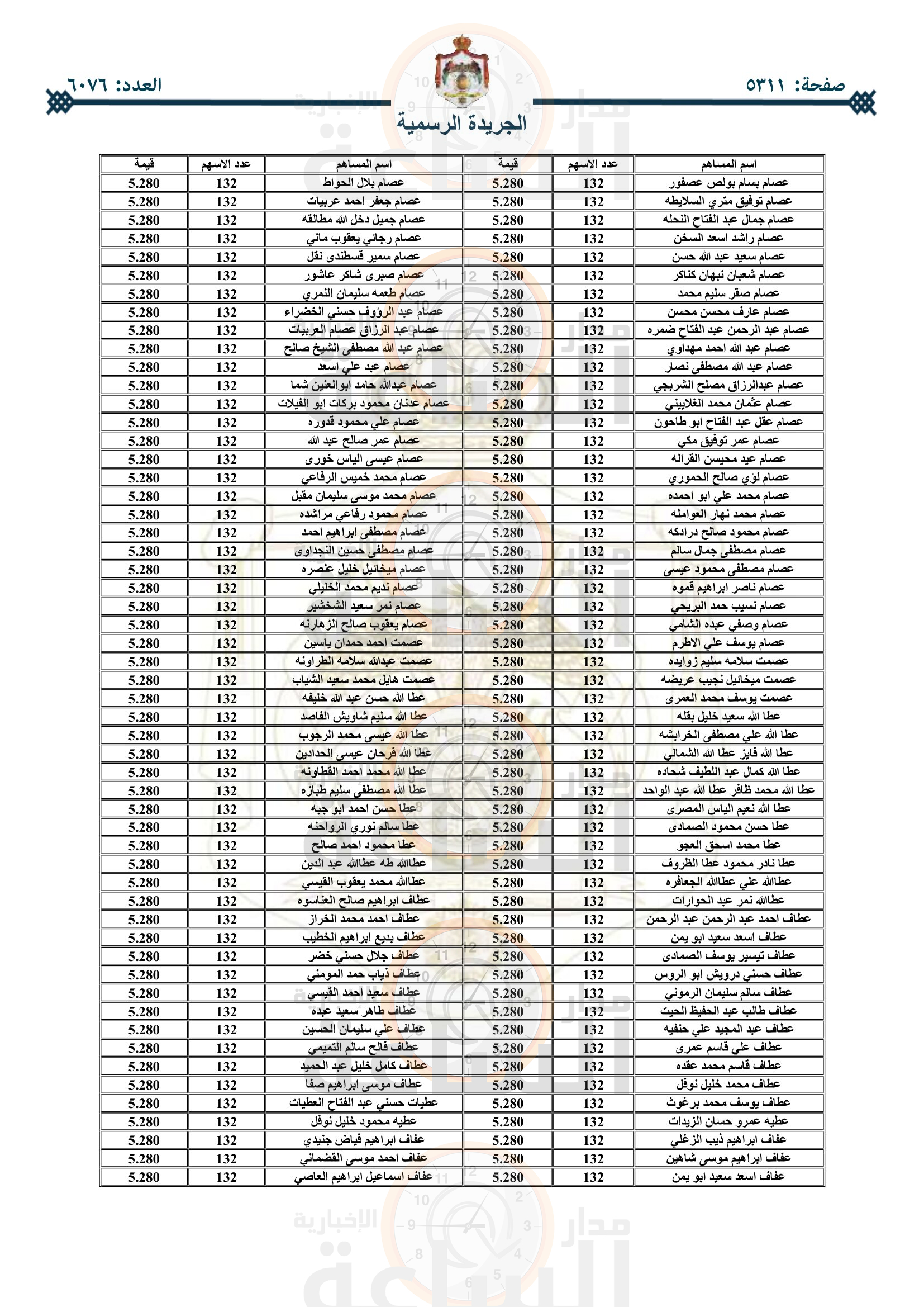 Madar Al-Saa Images 0.9977639245742395