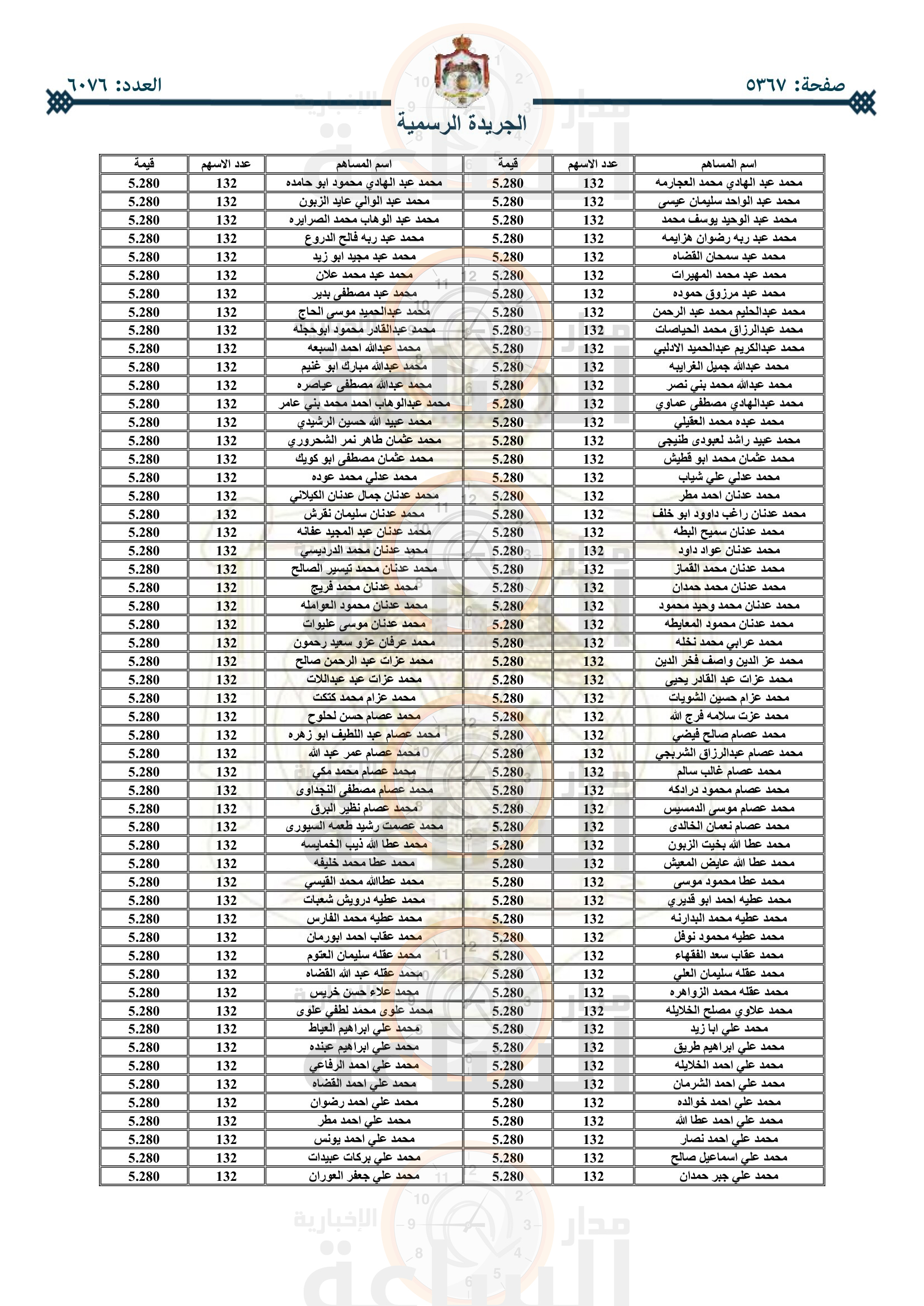 Madar Al-Saa Images 0.4034615250514364