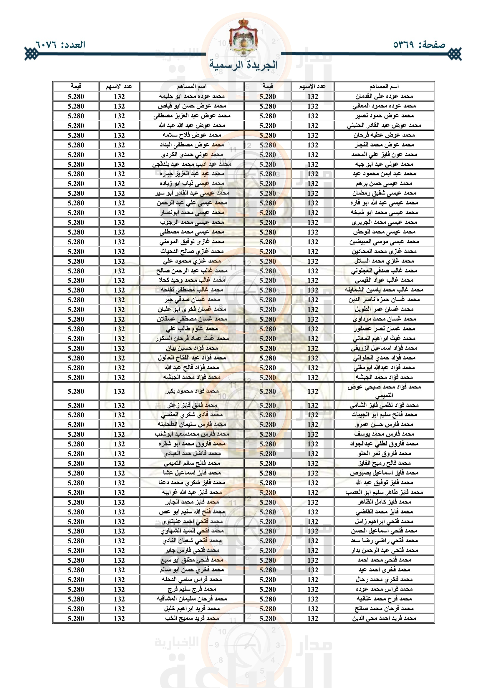 Madar Al-Saa Images 0.9041407281145576