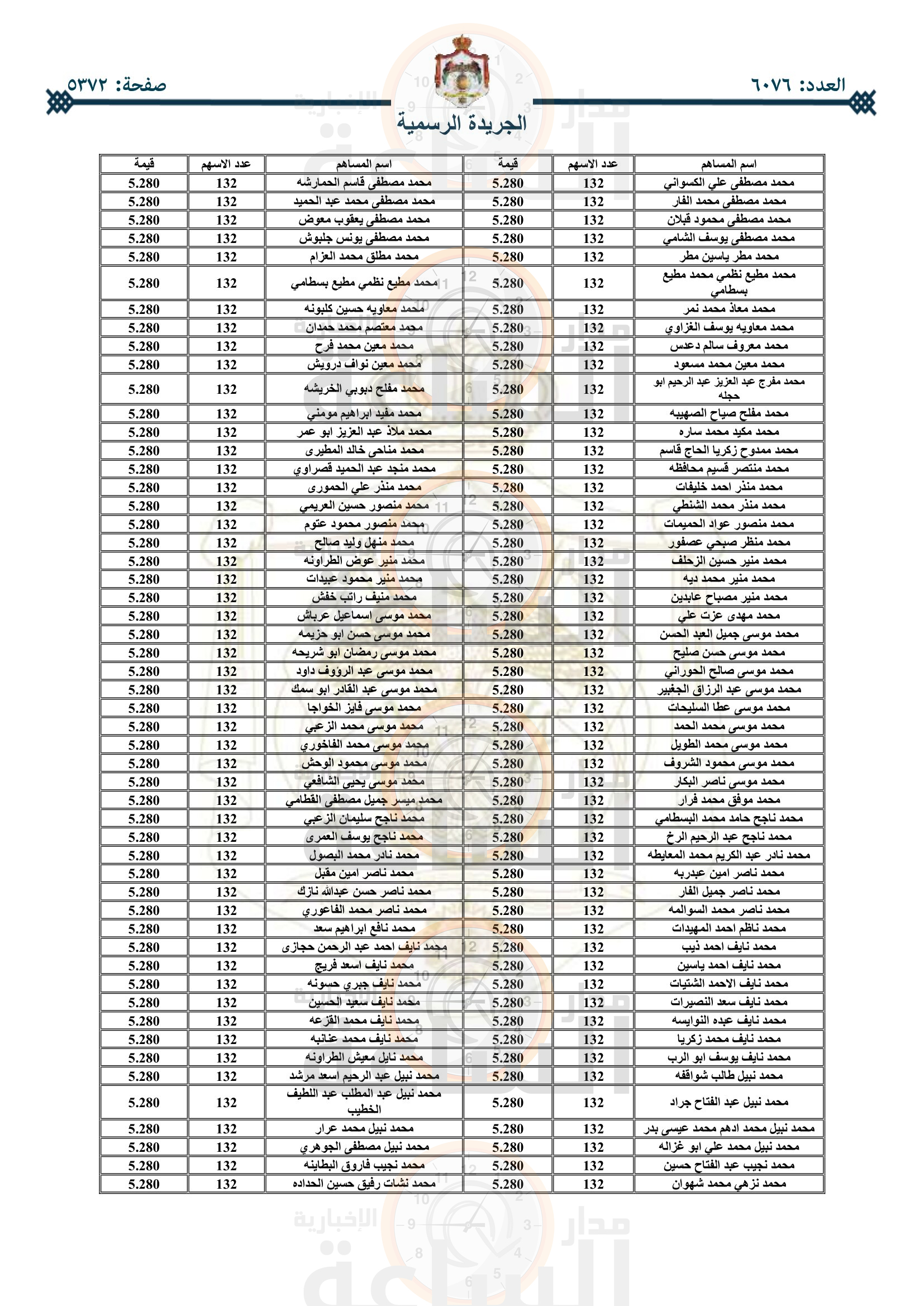 Madar Al-Saa Images 0.9875089135675291