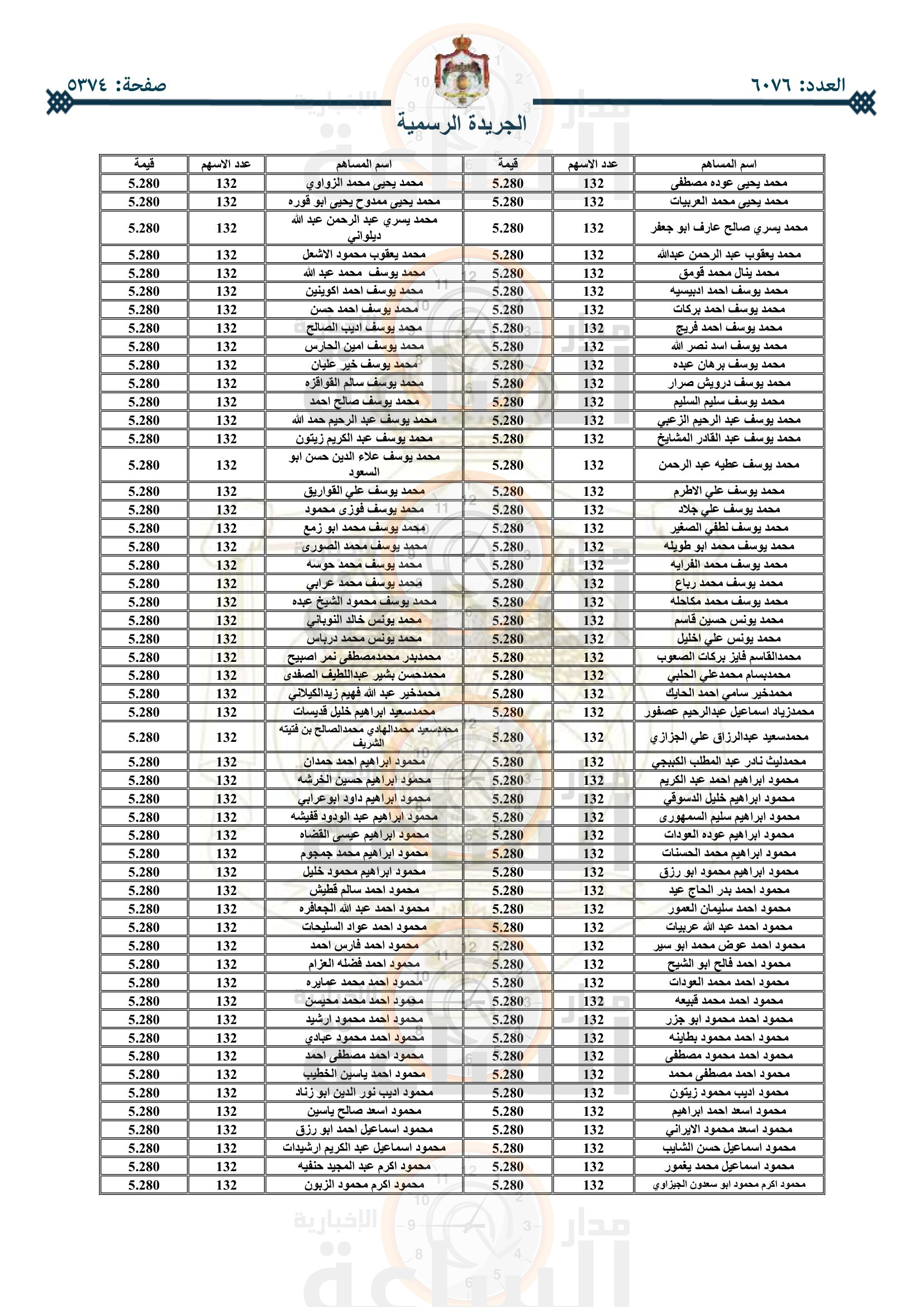 Madar Al-Saa Images 0.6172897888927681