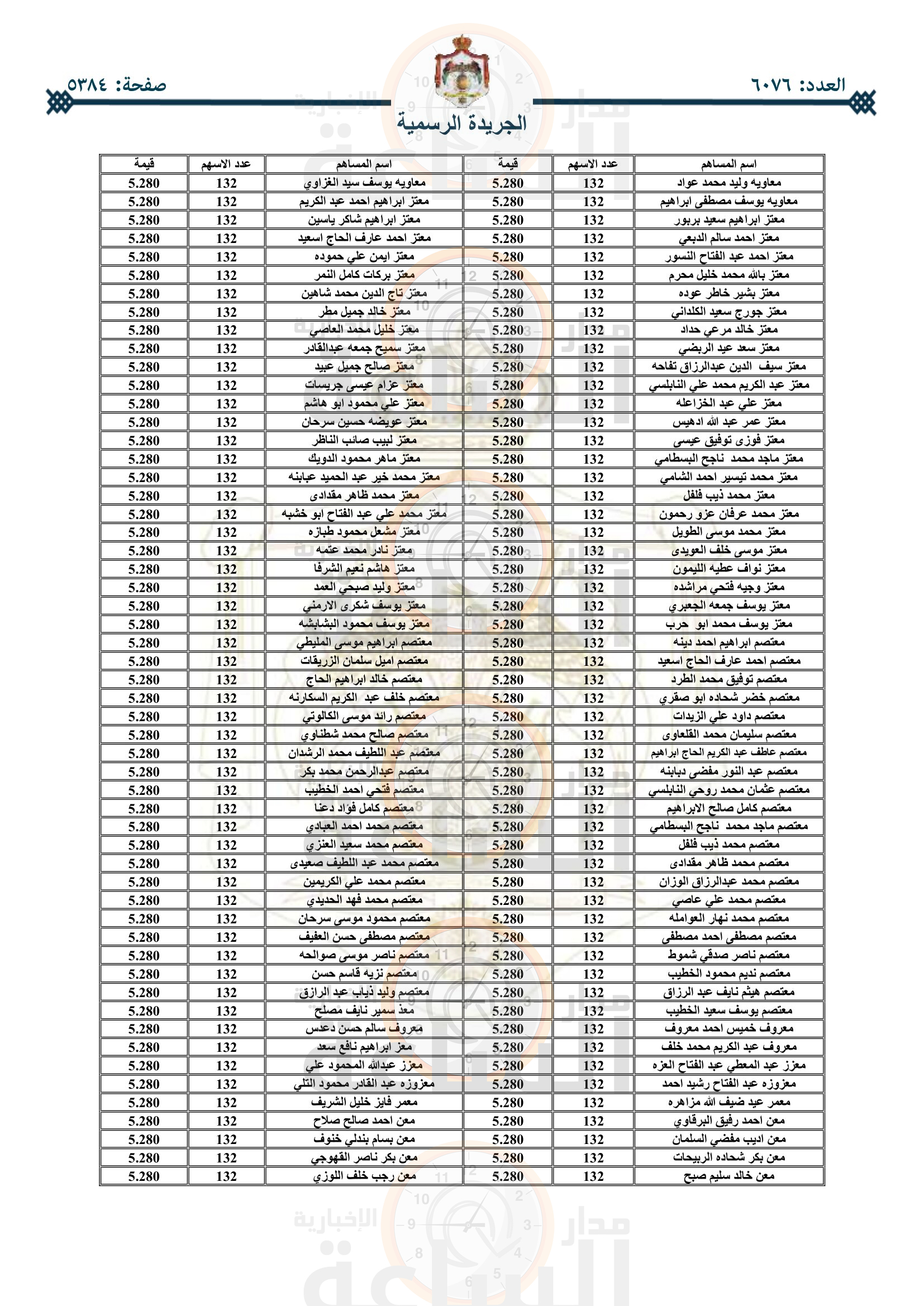 Madar Al-Saa Images 0.818286652688196