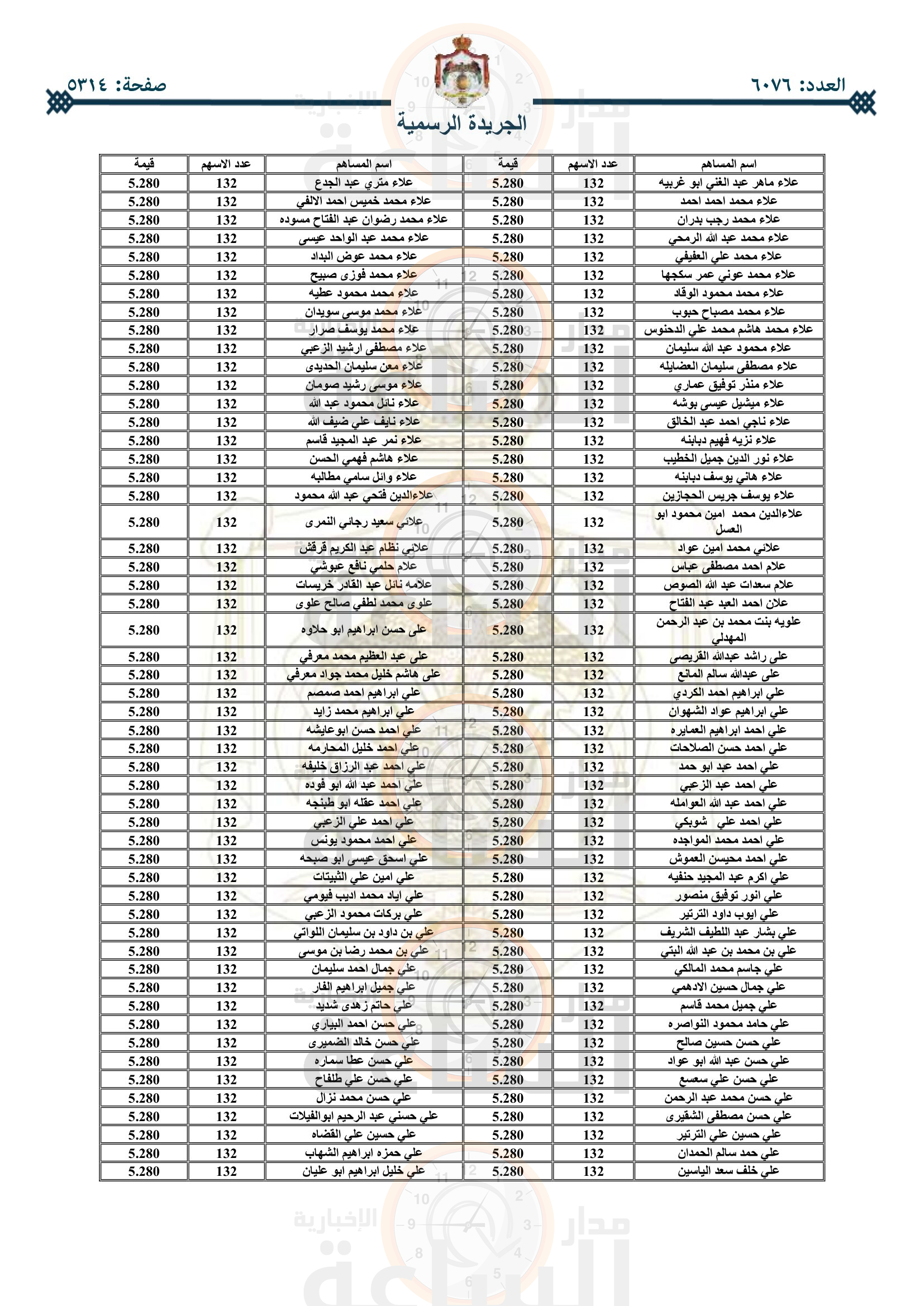 Madar Al-Saa Images 0.7253022248022546