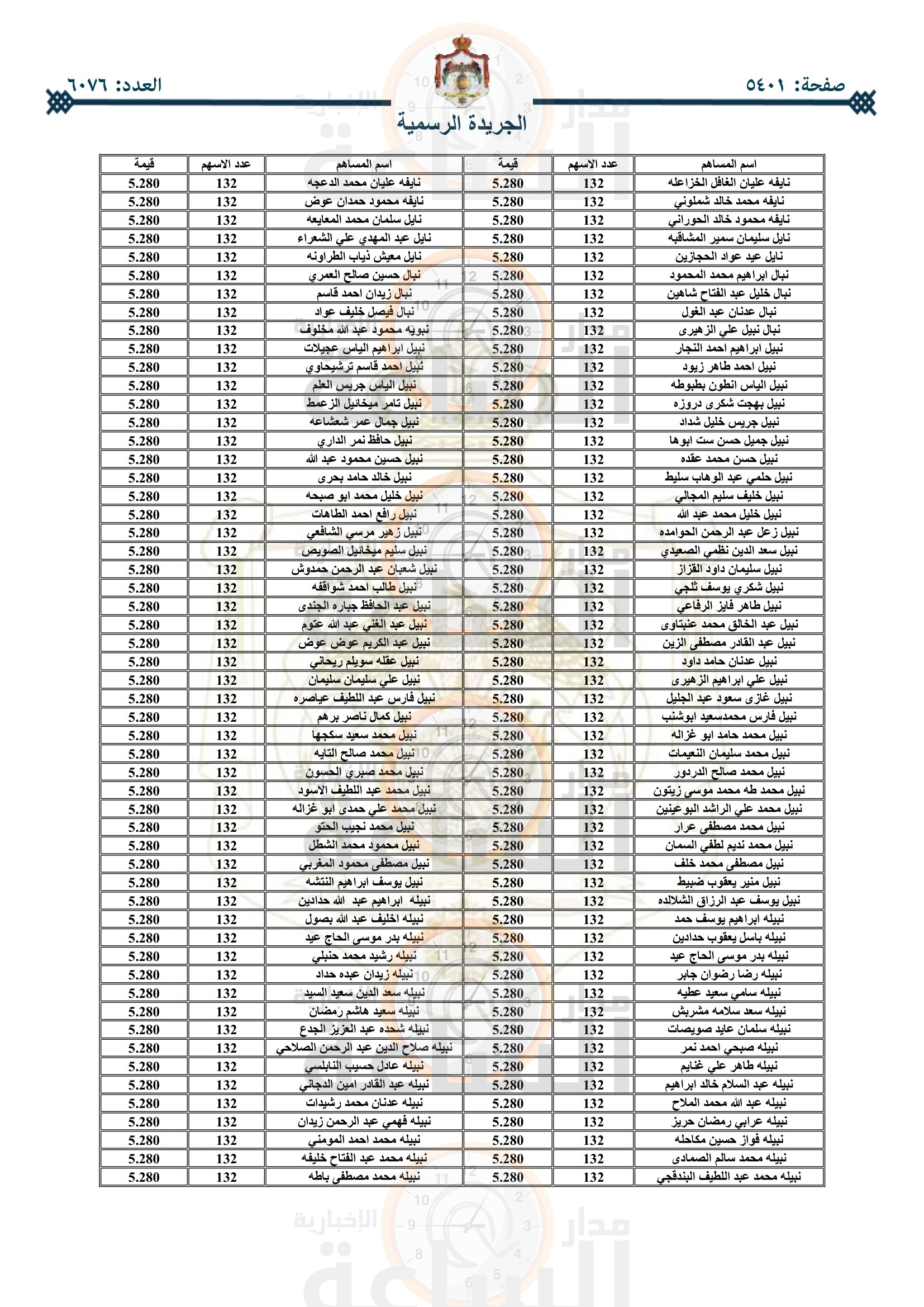 Madar Al-Saa Images 0.7834621630119639