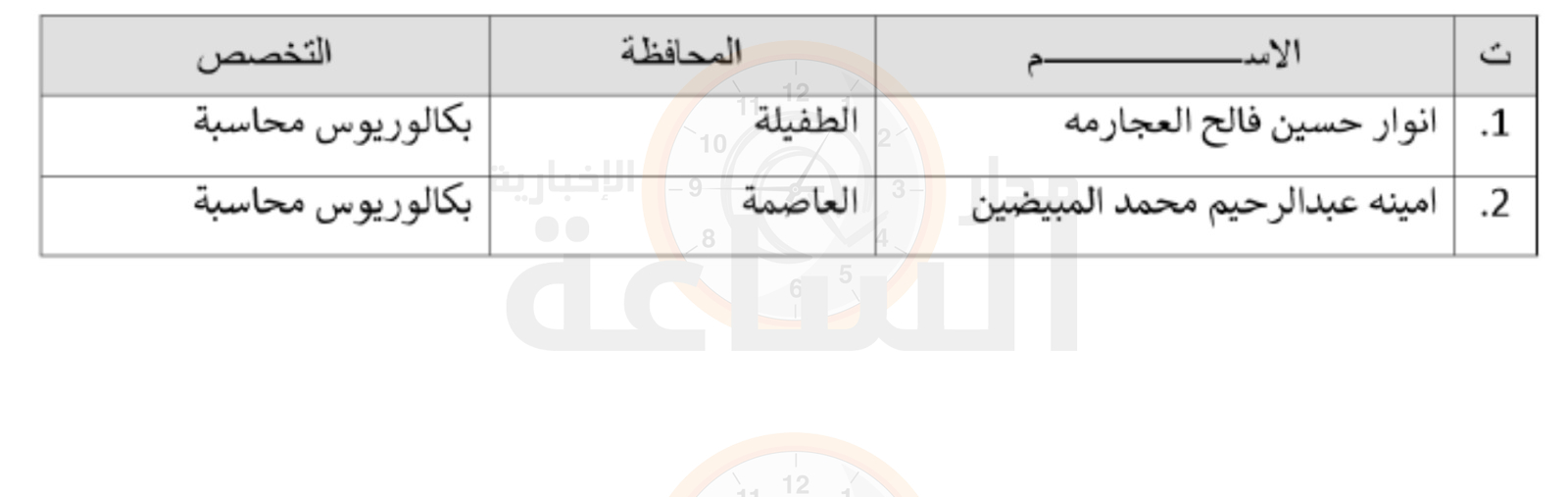 Madar Al-Saa Images 0.26478485589787004