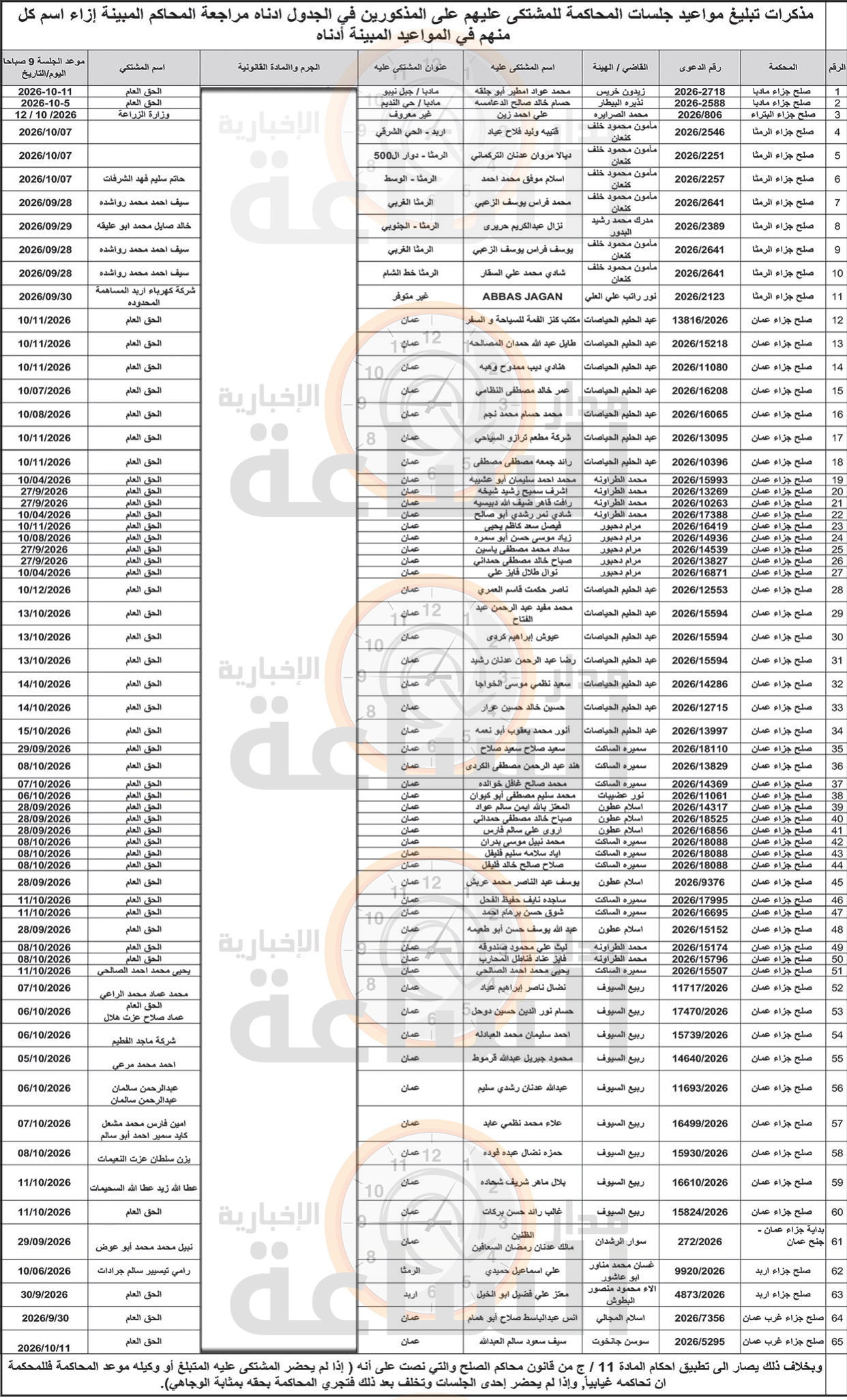 Madar Al-Saa Images 0.24906342588861063