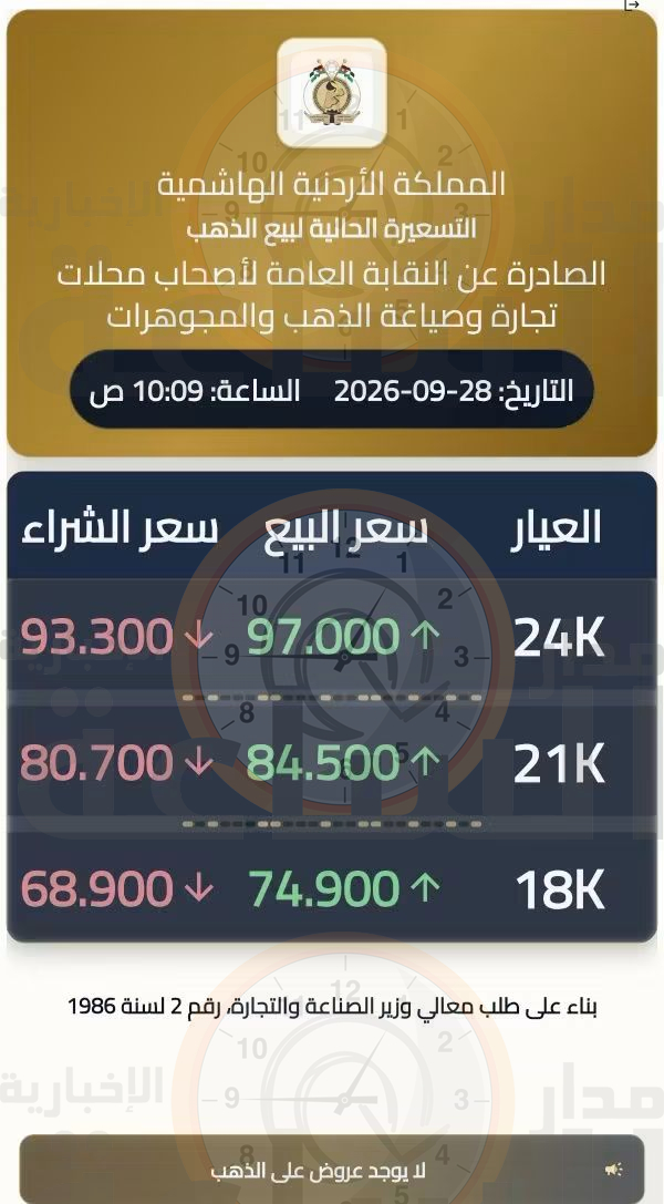 Madar Al-Saa Images 0.2532421406646512