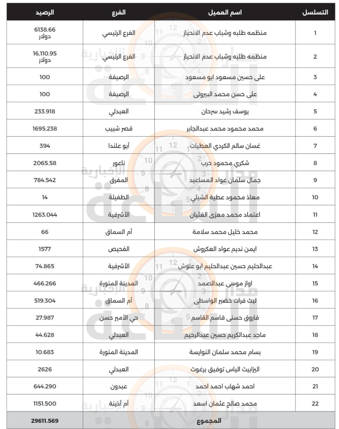 Madar Al-Saa Images 0.3610583920068786