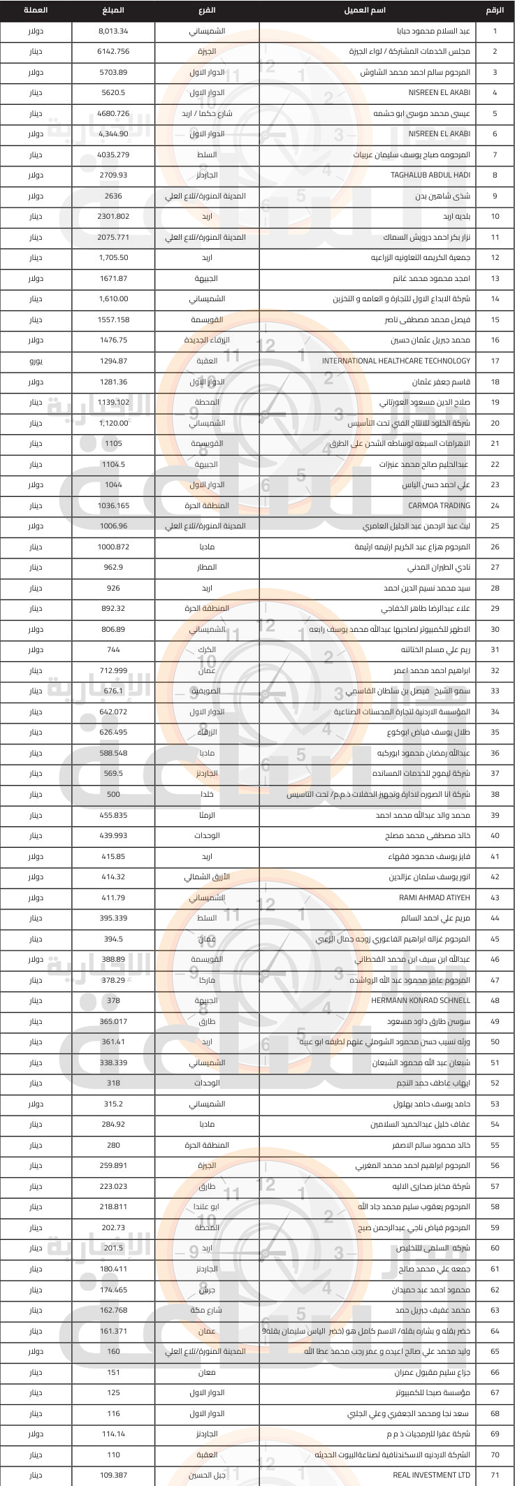 Madar Al-Saa Images 0.21805702190354392