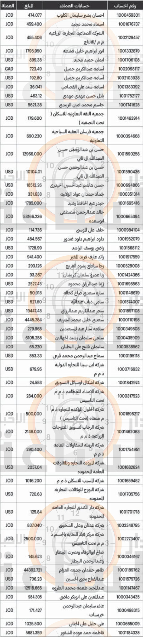 Madar Al-Saa Images 0.06844536625055986
