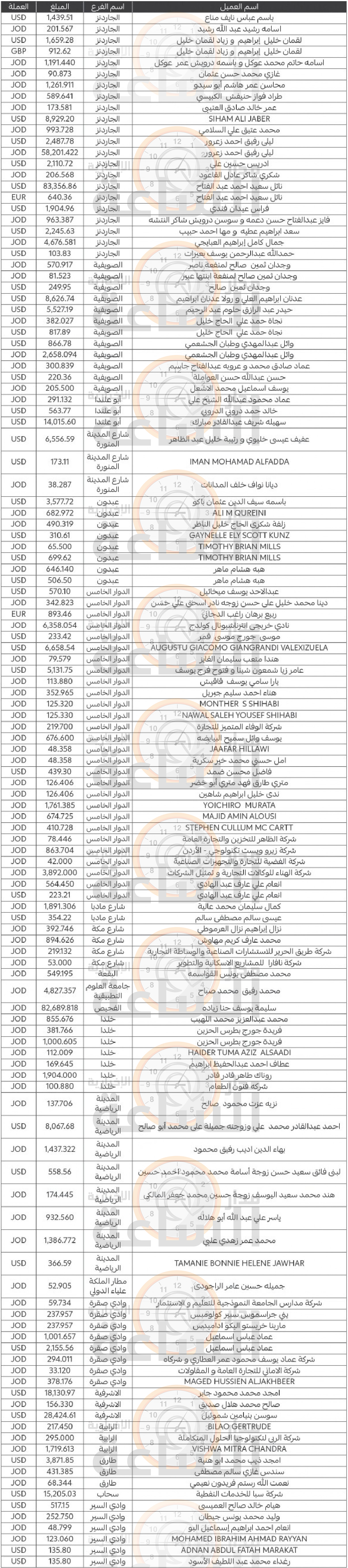 Madar Al-Saa Images 0.3630725921923249