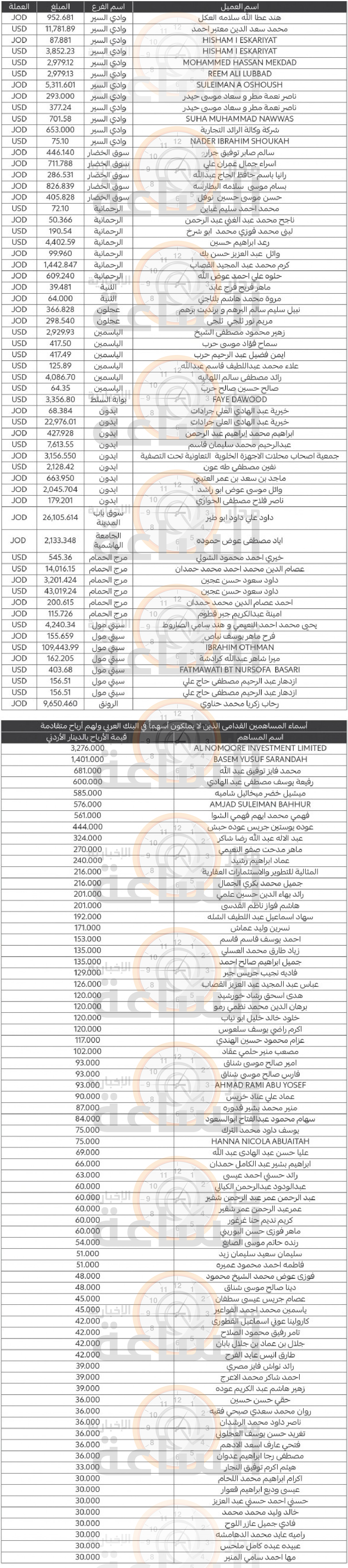 Madar Al-Saa Images 0.596988761809694