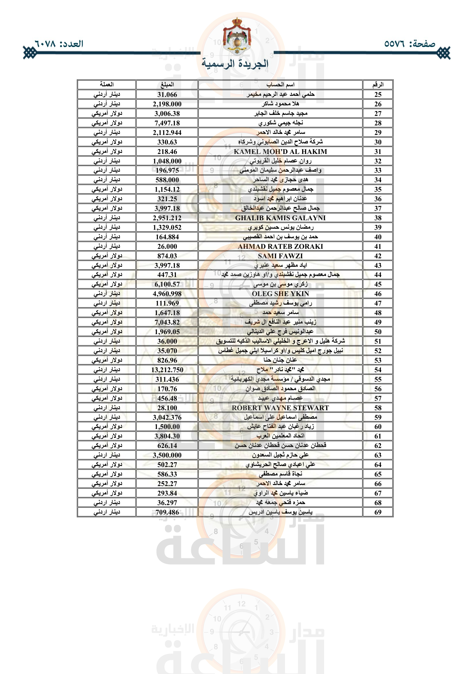 Madar Al-Saa Images 0.03243847809173728
