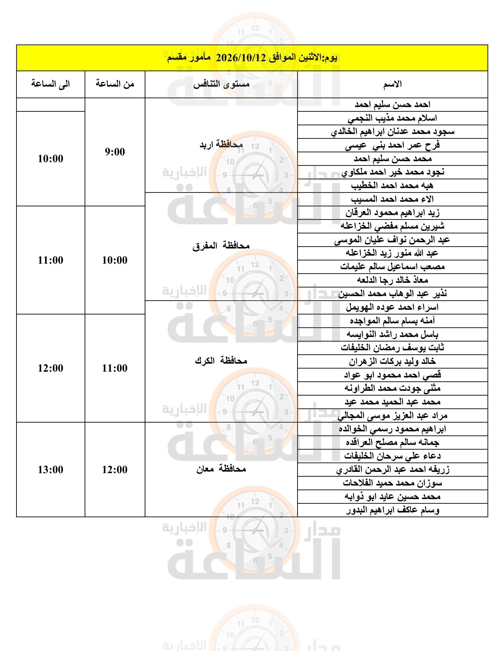 Madar Al-Saa Images 0.7598140957750524