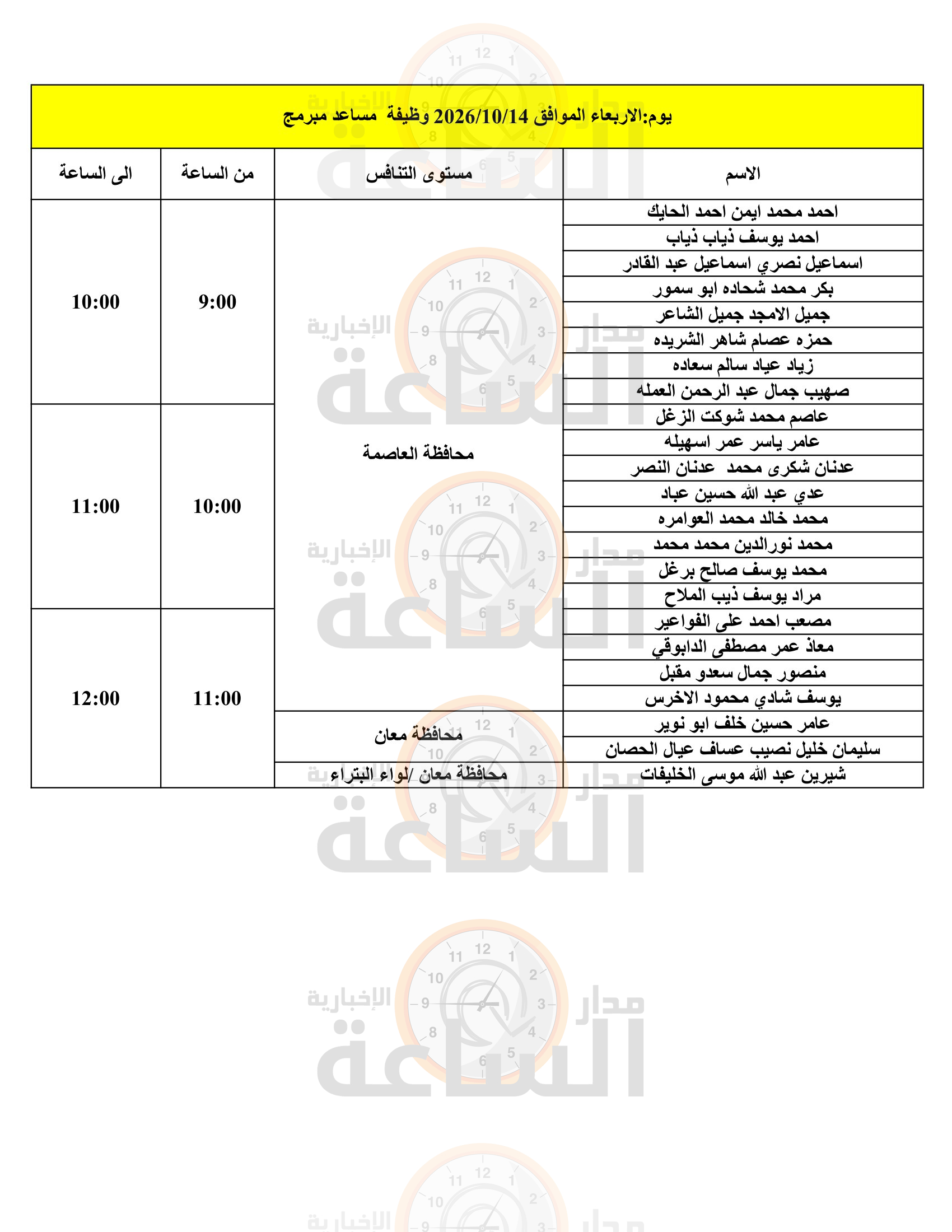 Madar Al-Saa Images 0.9320239391849139