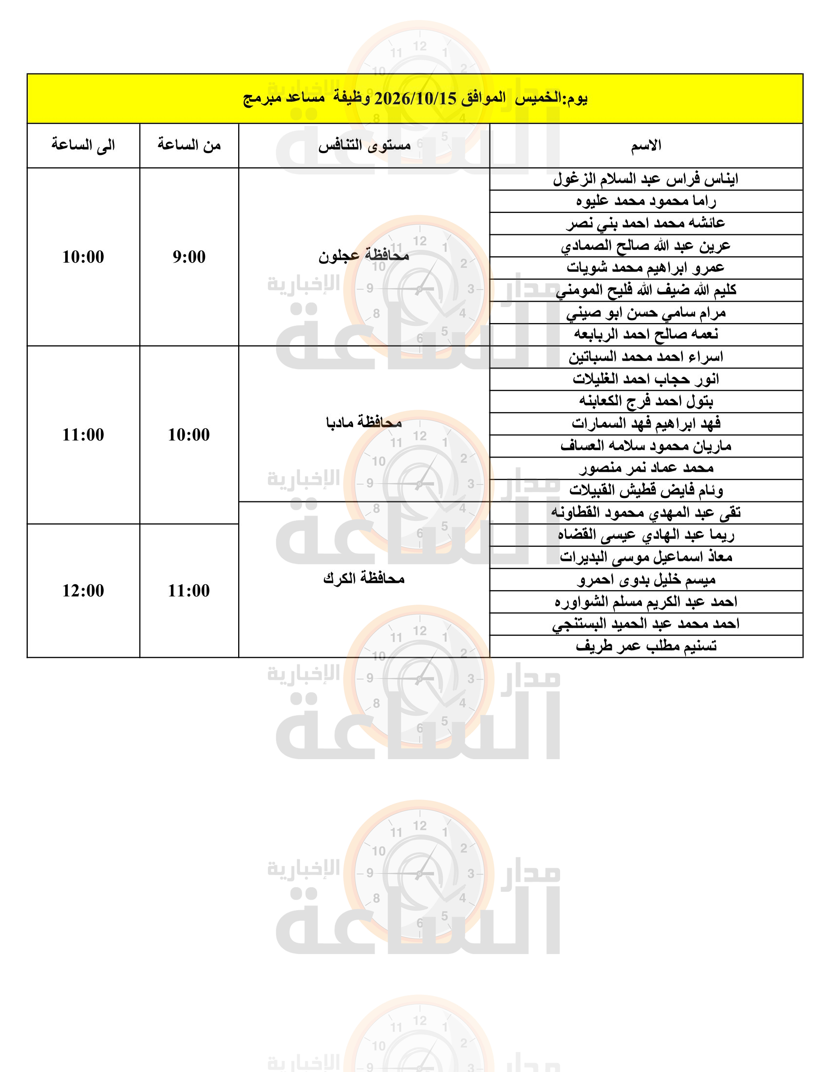 Madar Al-Saa Images 0.6076020107534197