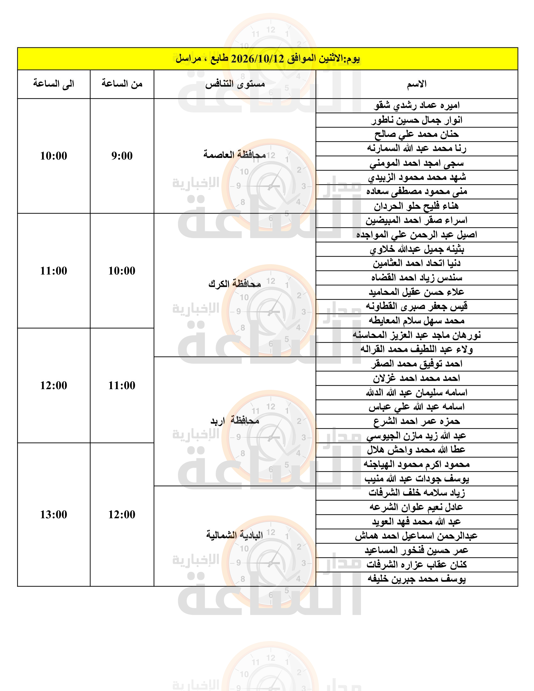 Madar Al-Saa Images 0.35616196514587395