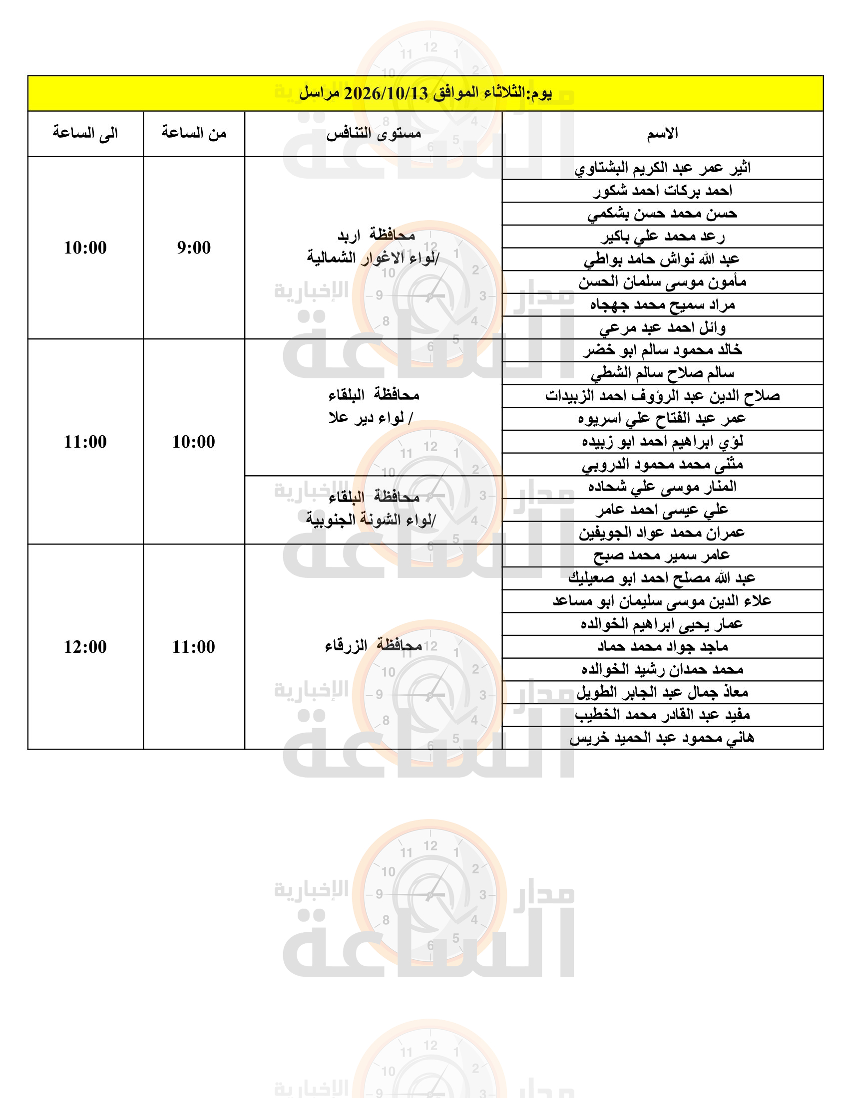 Madar Al-Saa Images 0.5288019319171284