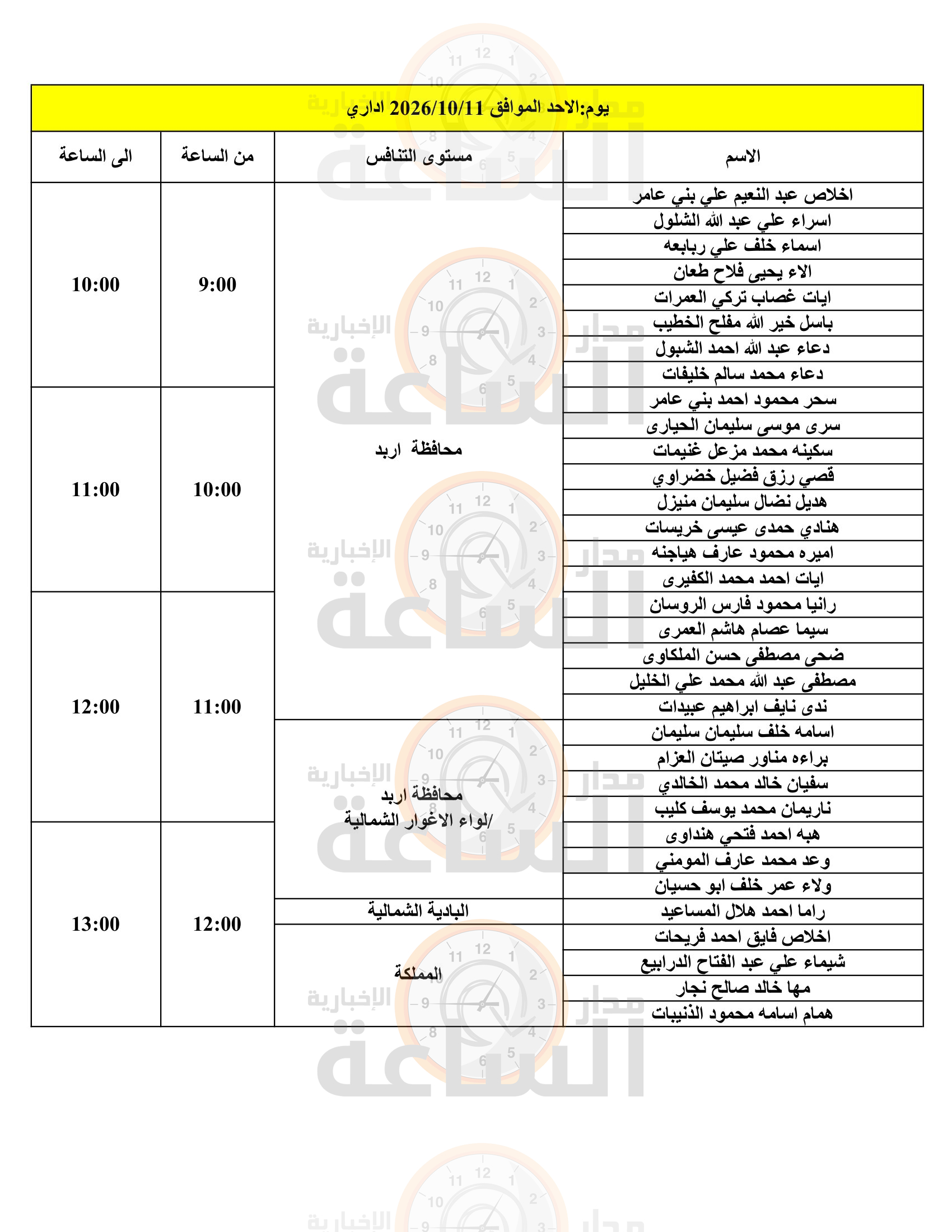 Madar Al-Saa Images 0.8400886780278486