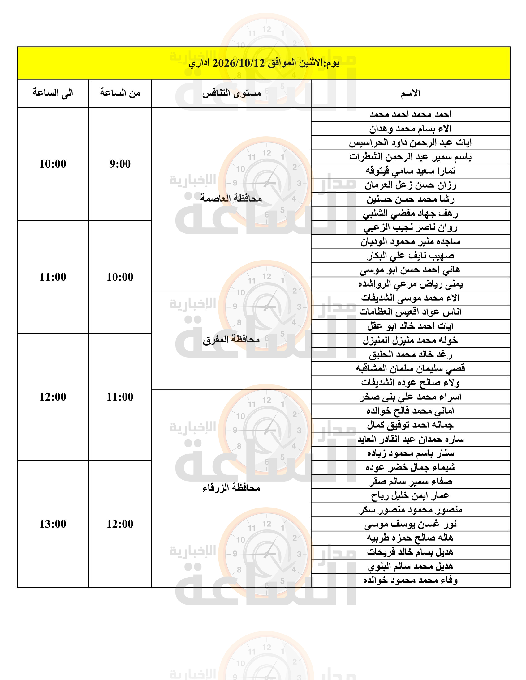 Madar Al-Saa Images 0.015591356293745862