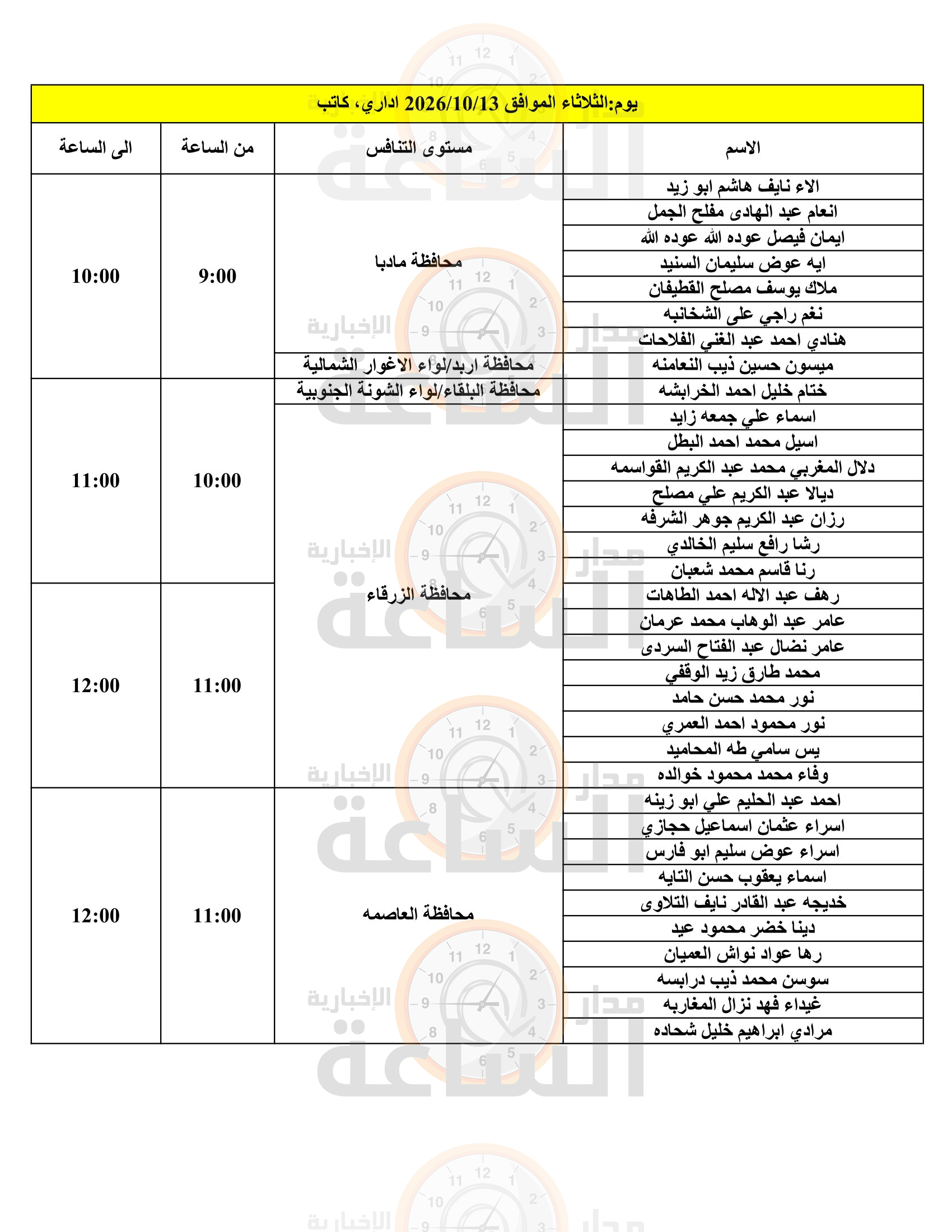 Madar Al-Saa Images 0.570286959655467