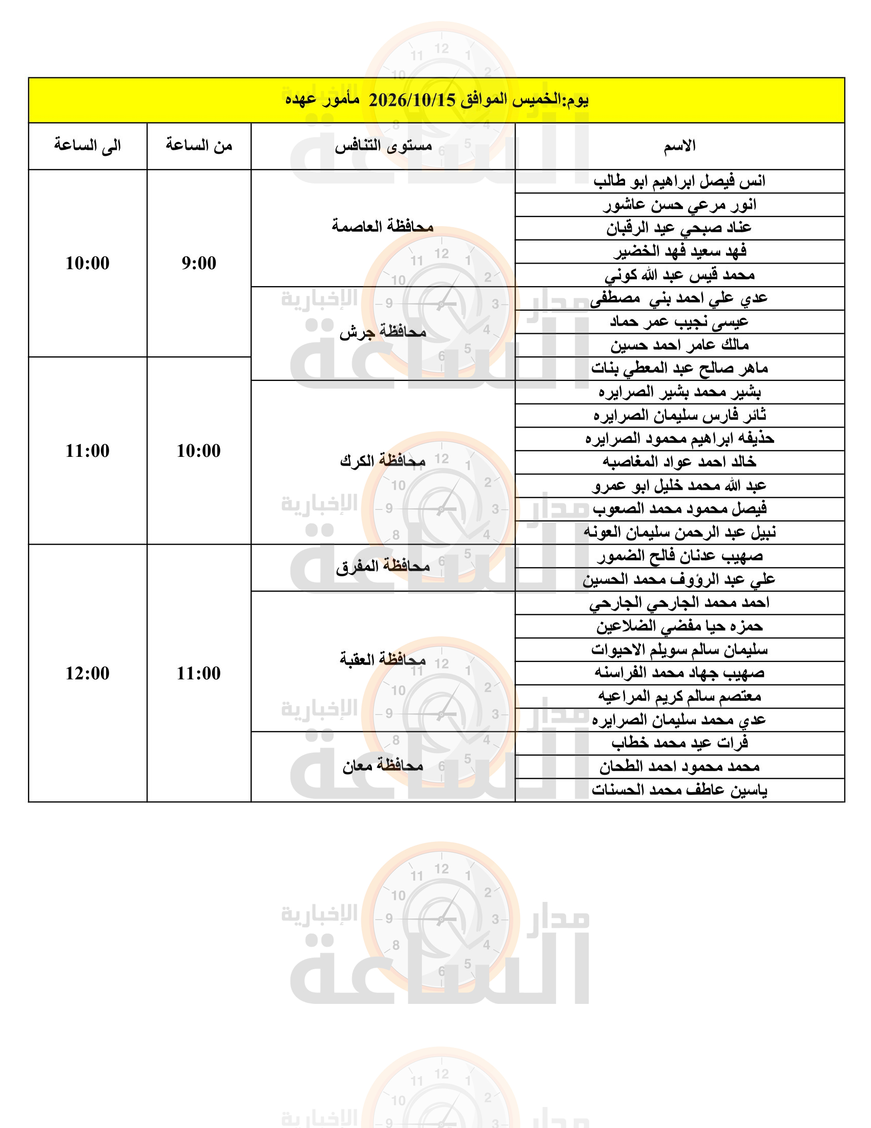 Madar Al-Saa Images 0.8039135309743224