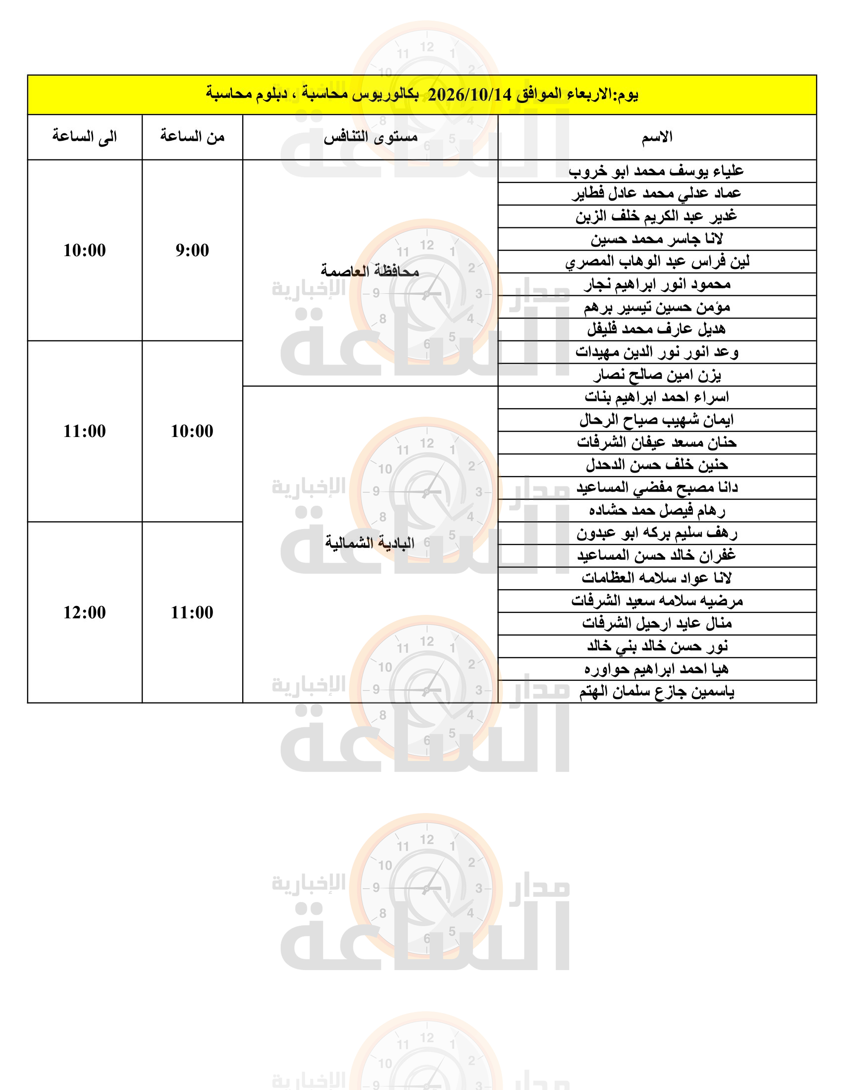 Madar Al-Saa Images 0.5442294793907282