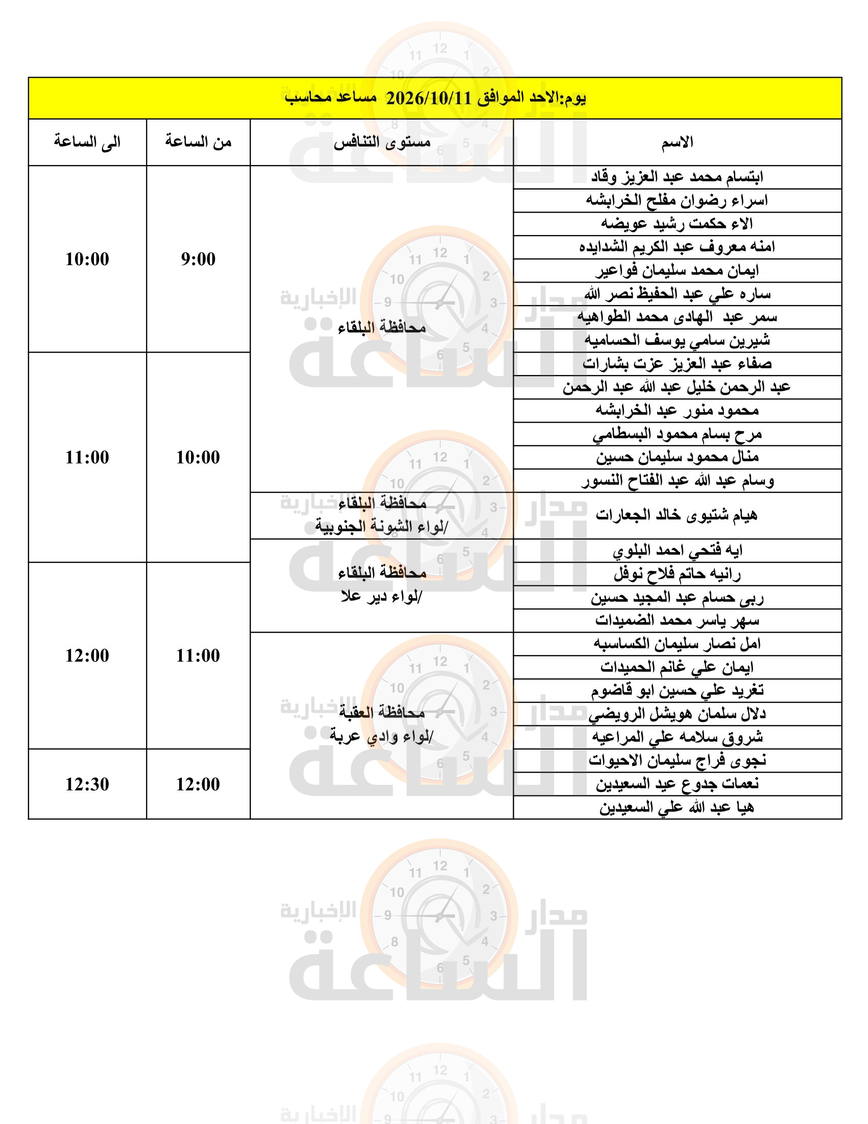 Madar Al-Saa Images 0.8622589526143277