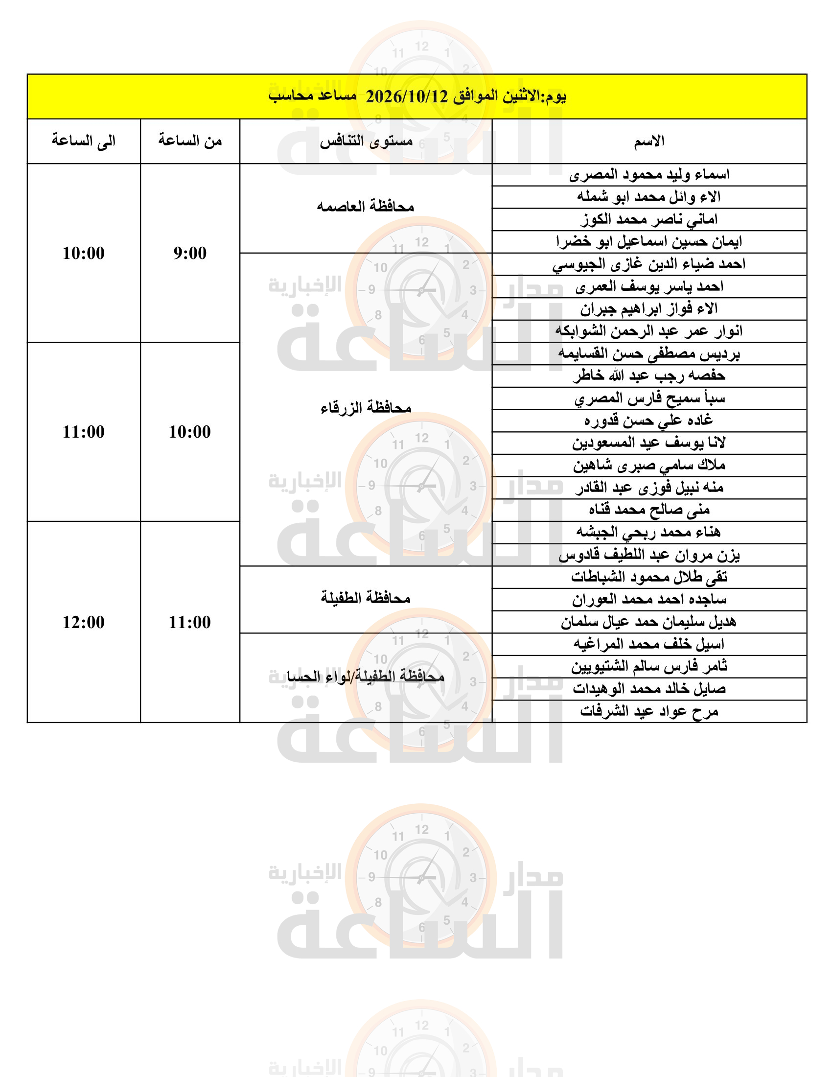 Madar Al-Saa Images 0.8392968297960007