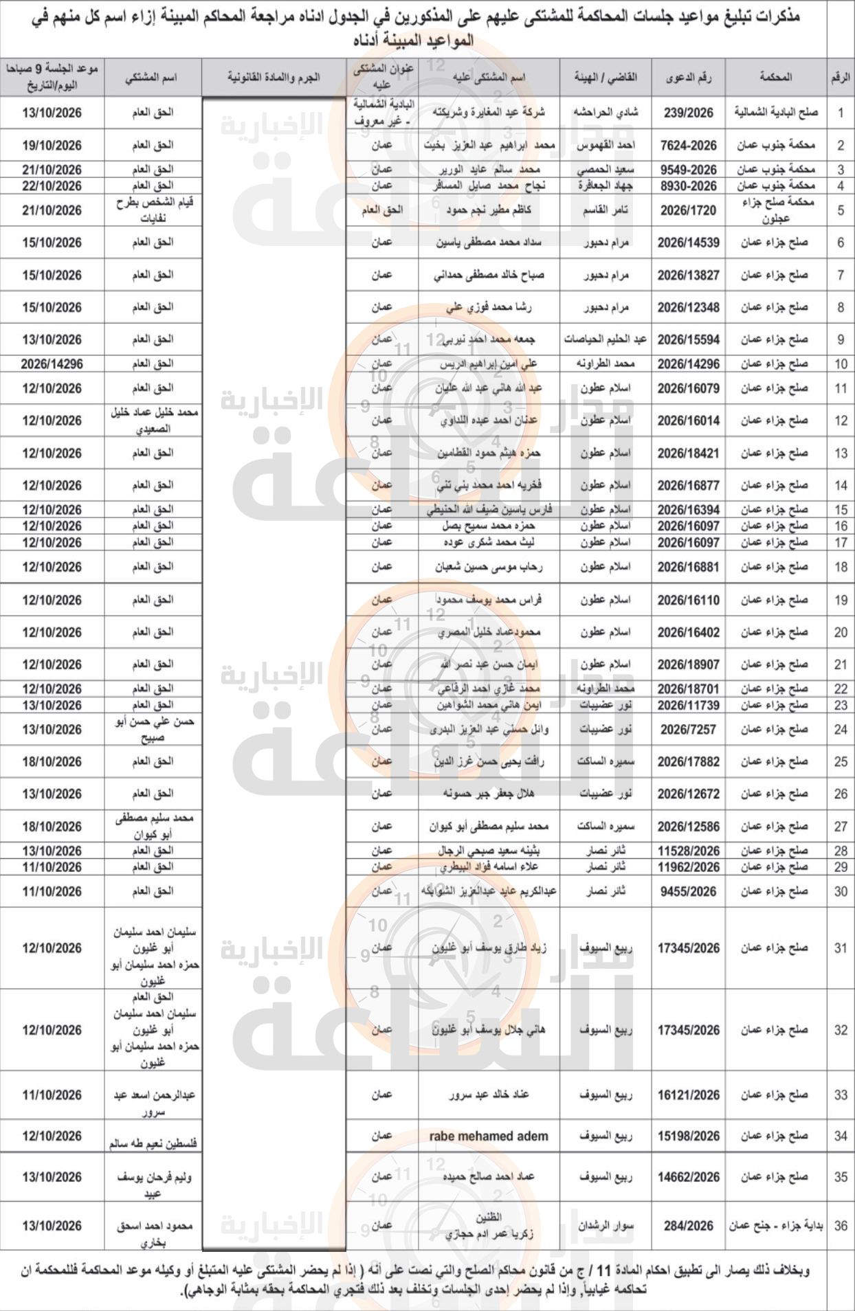Madar Al-Saa Images 0.5284864388808631
