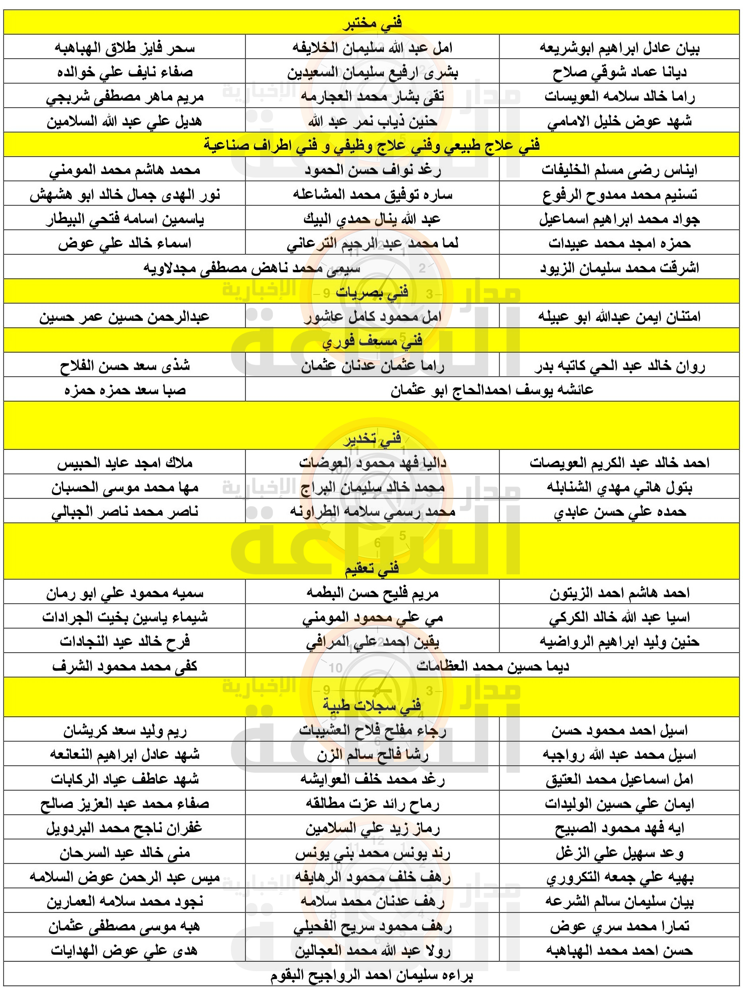 Madar Al-Saa Images 0.8893106129432057