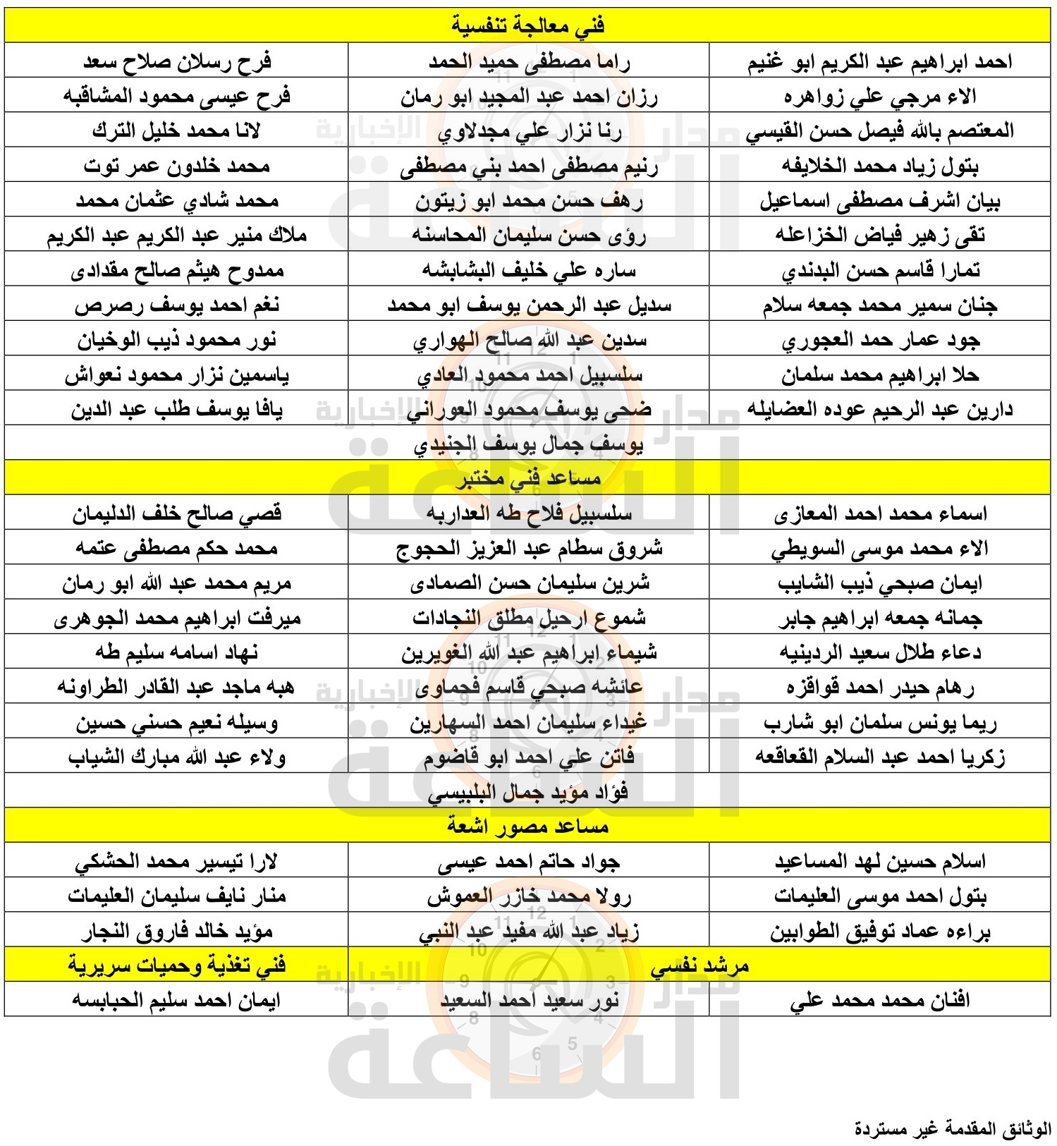 Madar Al-Saa Images 0.21848898757213042