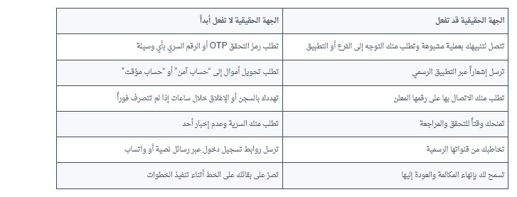Madar Al-Saa Images 0.012236420768000578