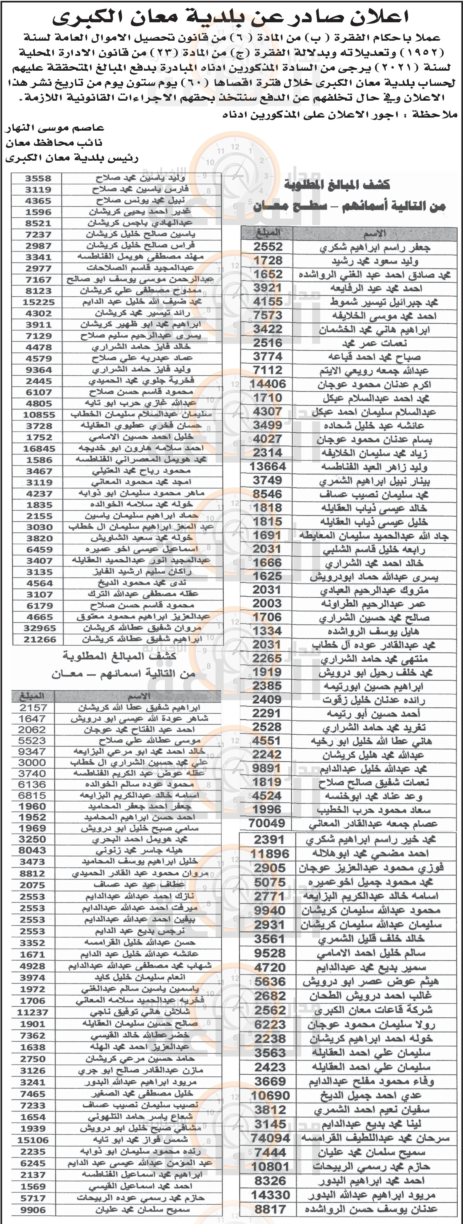 Madar Al-Saa Images 0.6373841348075618