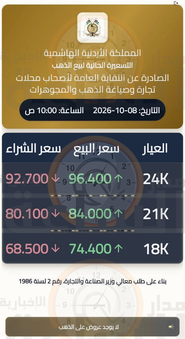 Madar Al-Saa Images 0.9149532148319383