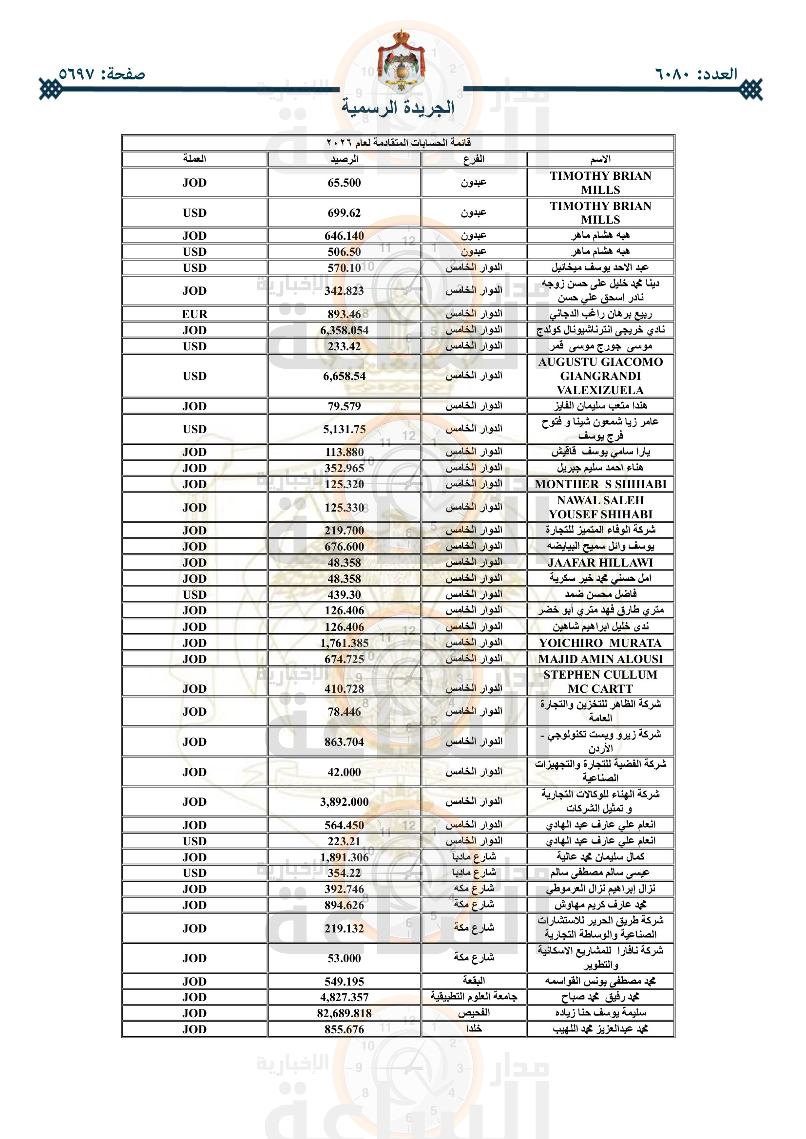 Madar Al-Saa Images 0.8373429427164498
