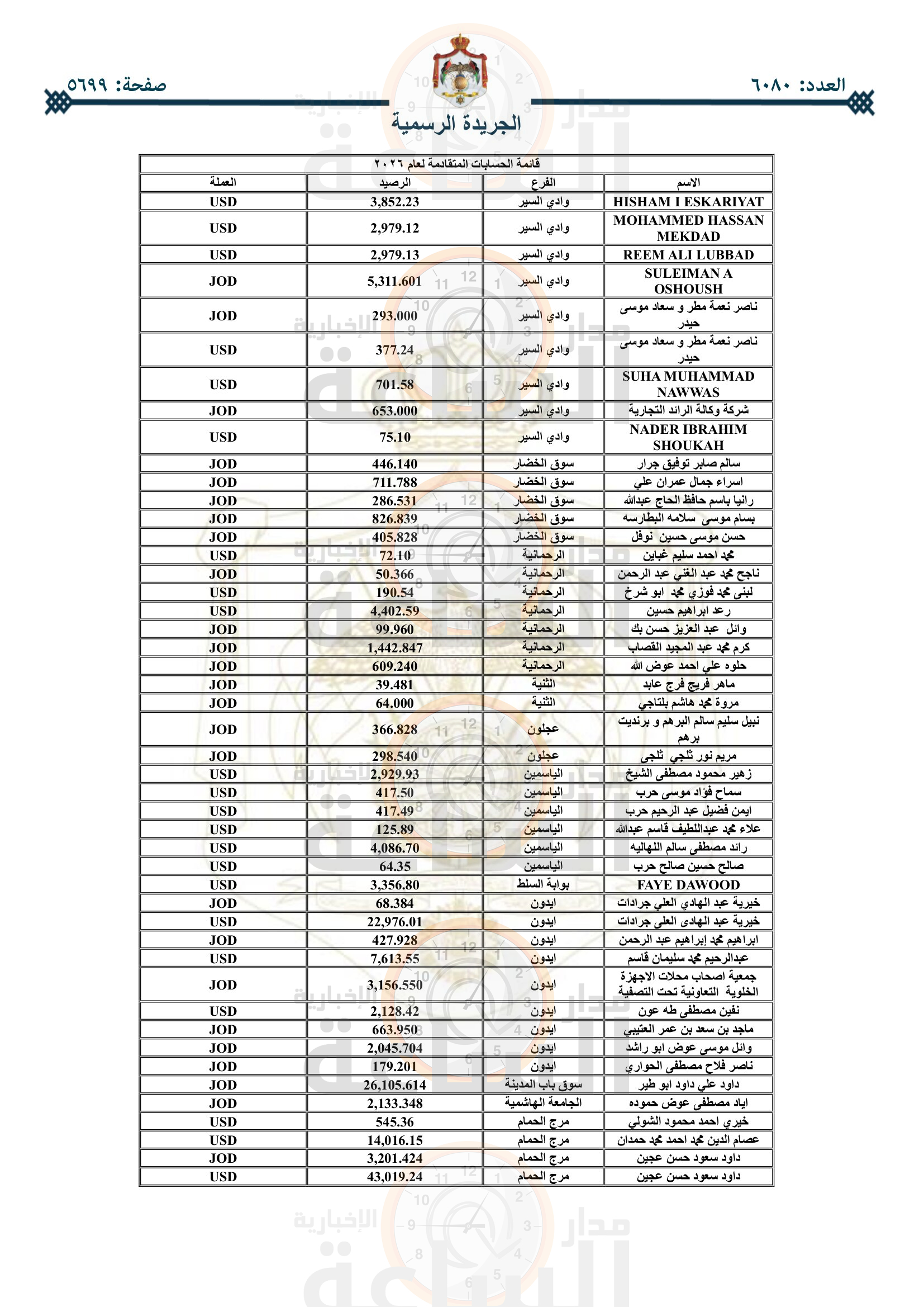 Madar Al-Saa Images 0.38294881040909645