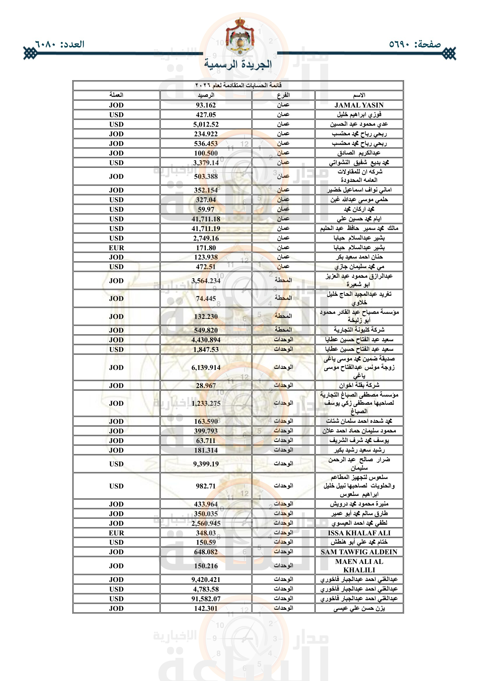 Madar Al-Saa Images 0.8255871664477465