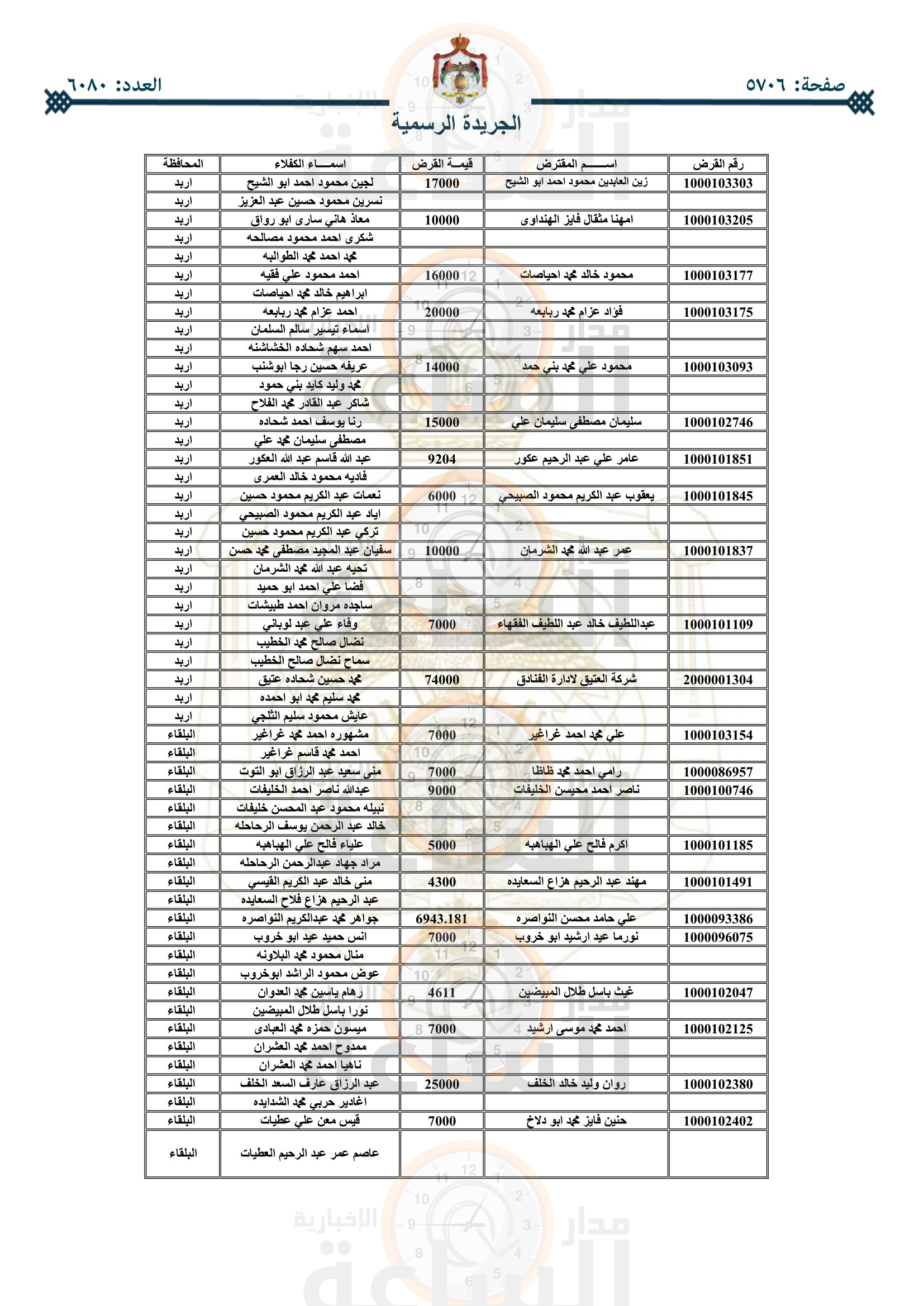 Madar Al-Saa Images 0.42551717302274206