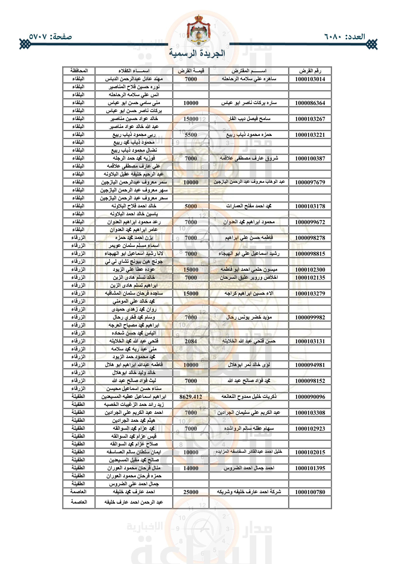 Madar Al-Saa Images 0.055685332493681794
