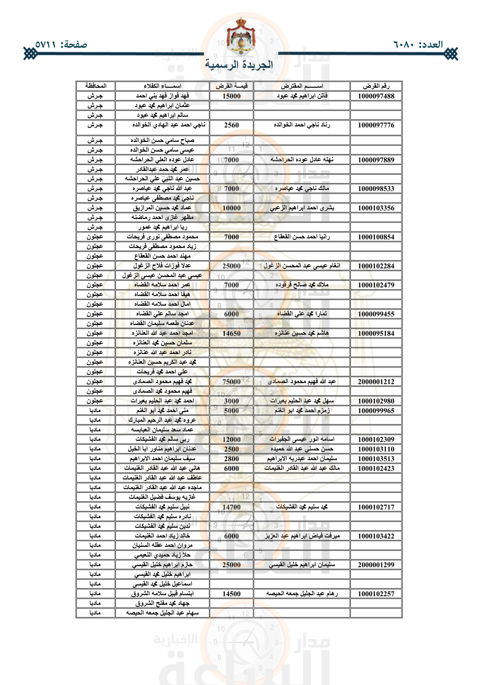 Madar Al-Saa Images 0.014924673279866796