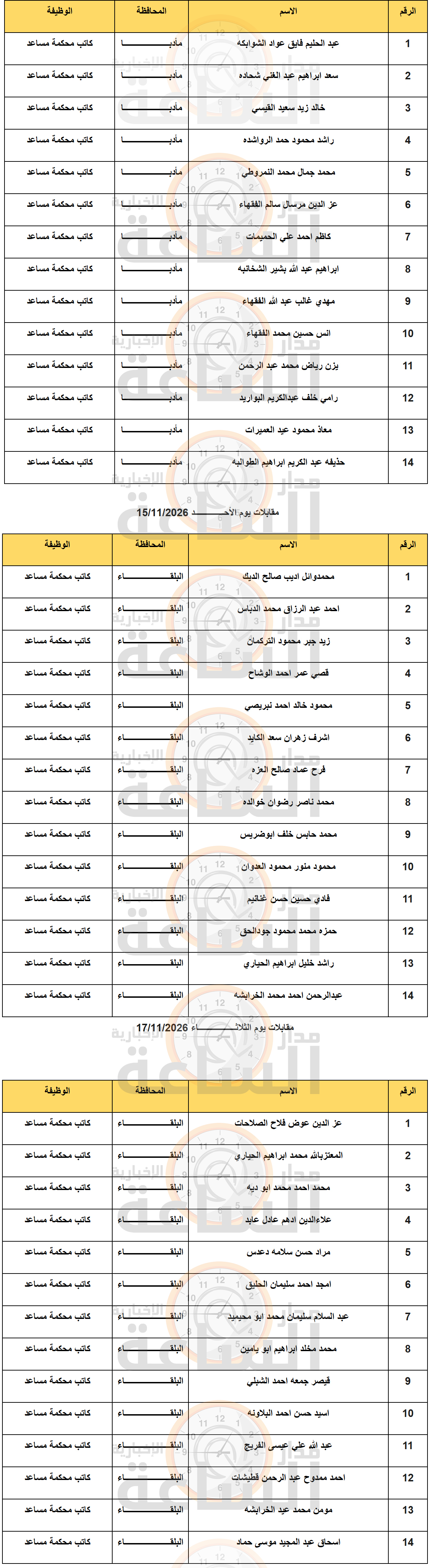 Madar Al-Saa Images 0.31027369848037323
