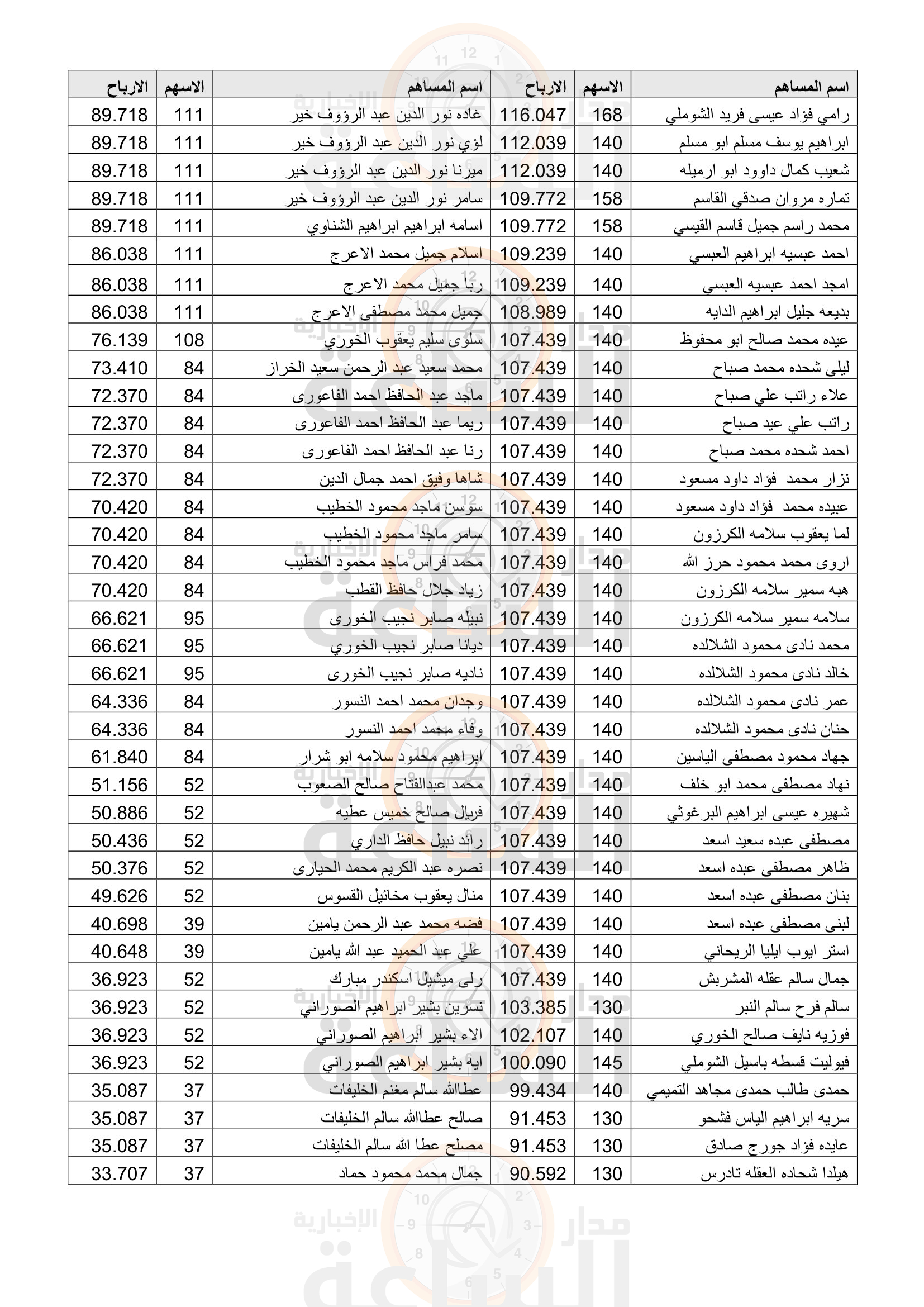Madar Al-Saa Images 0.6140685339603372