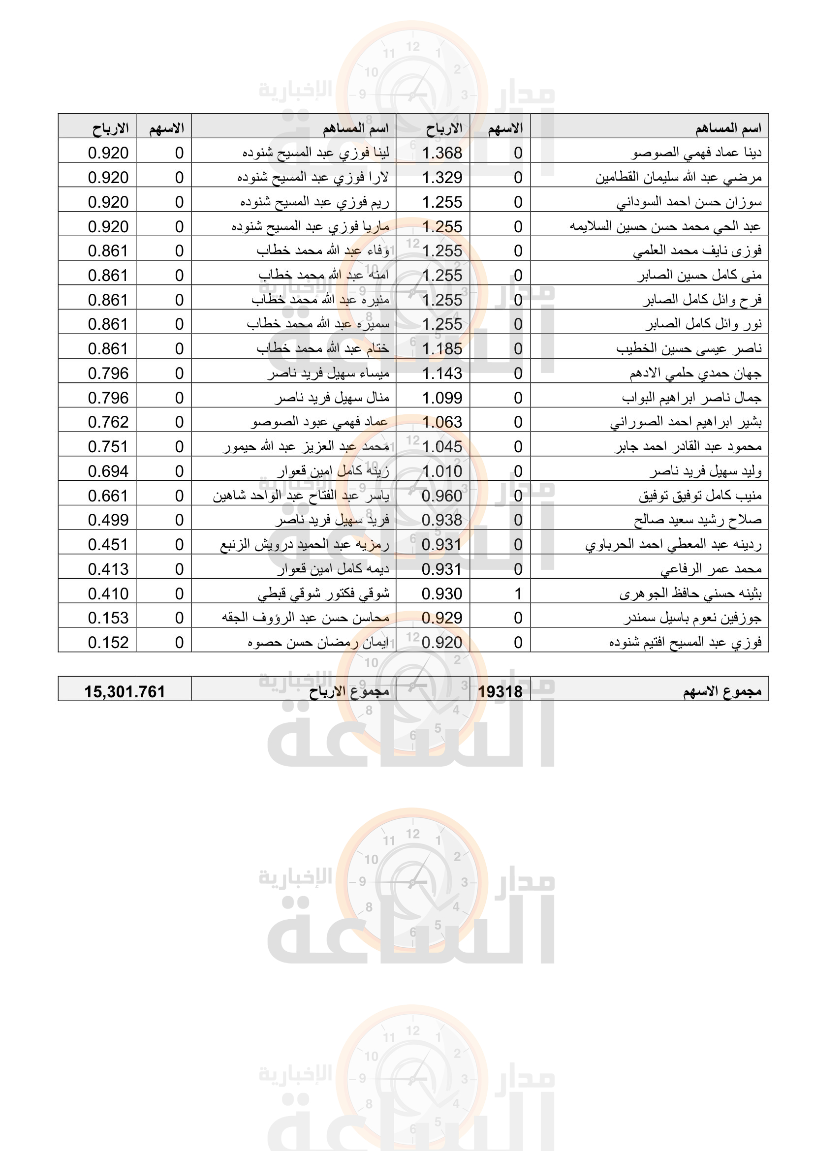 Madar Al-Saa Images 0.17314106755046843