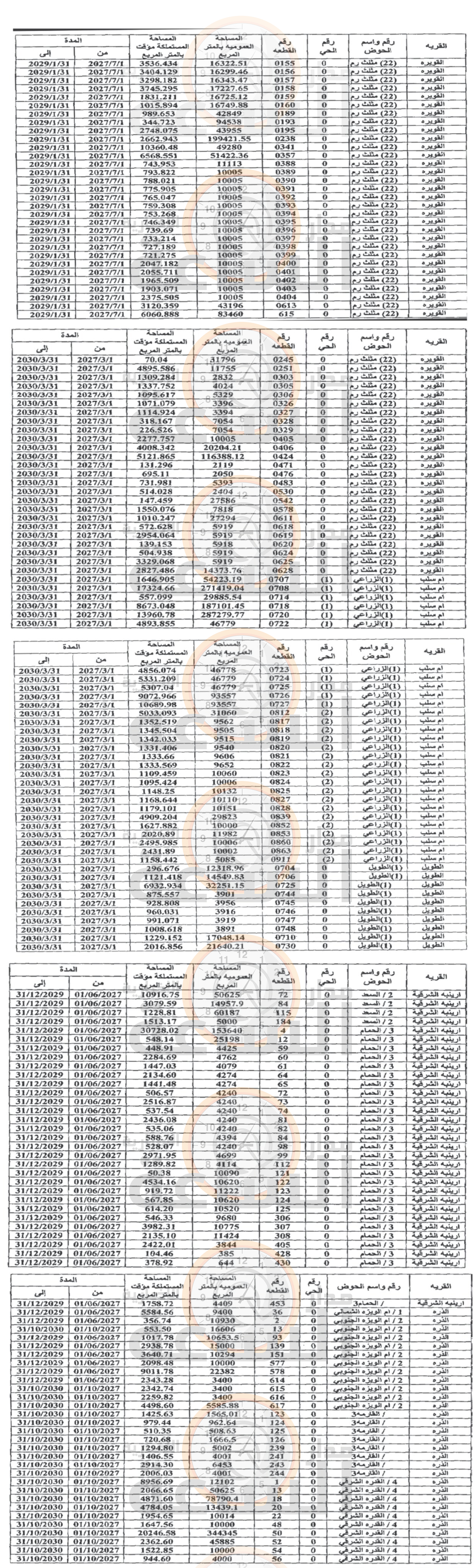Madar Al-Saa Images 0.6899175650212704