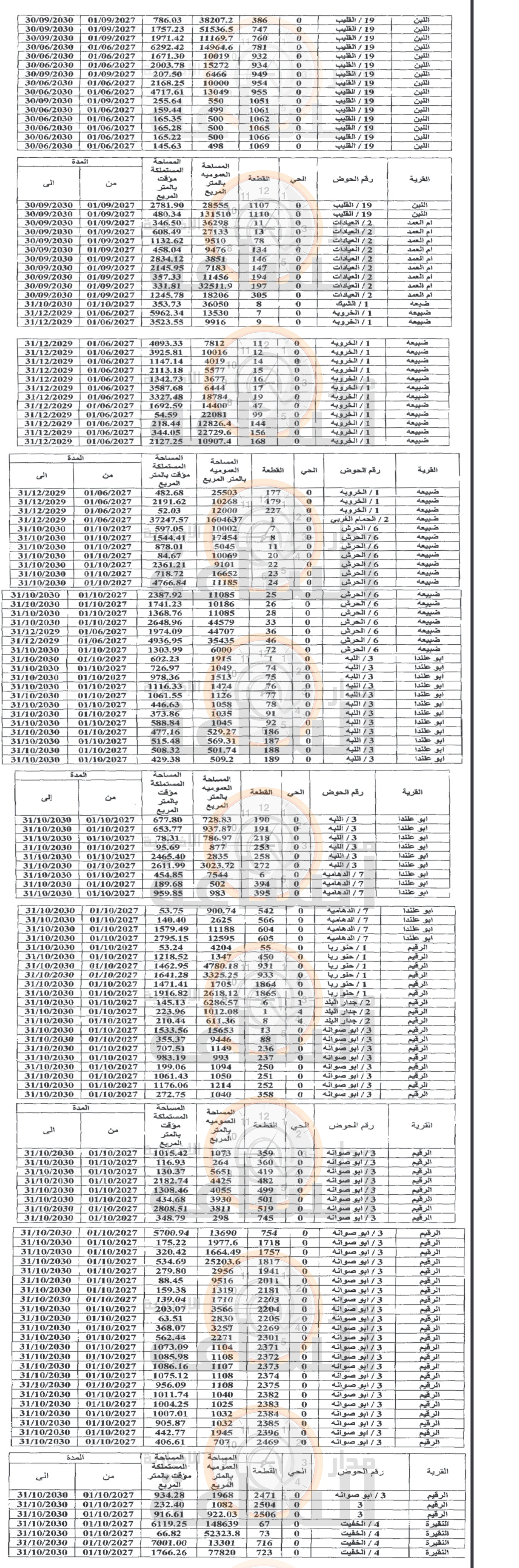 Madar Al-Saa Images 0.3684943954268898