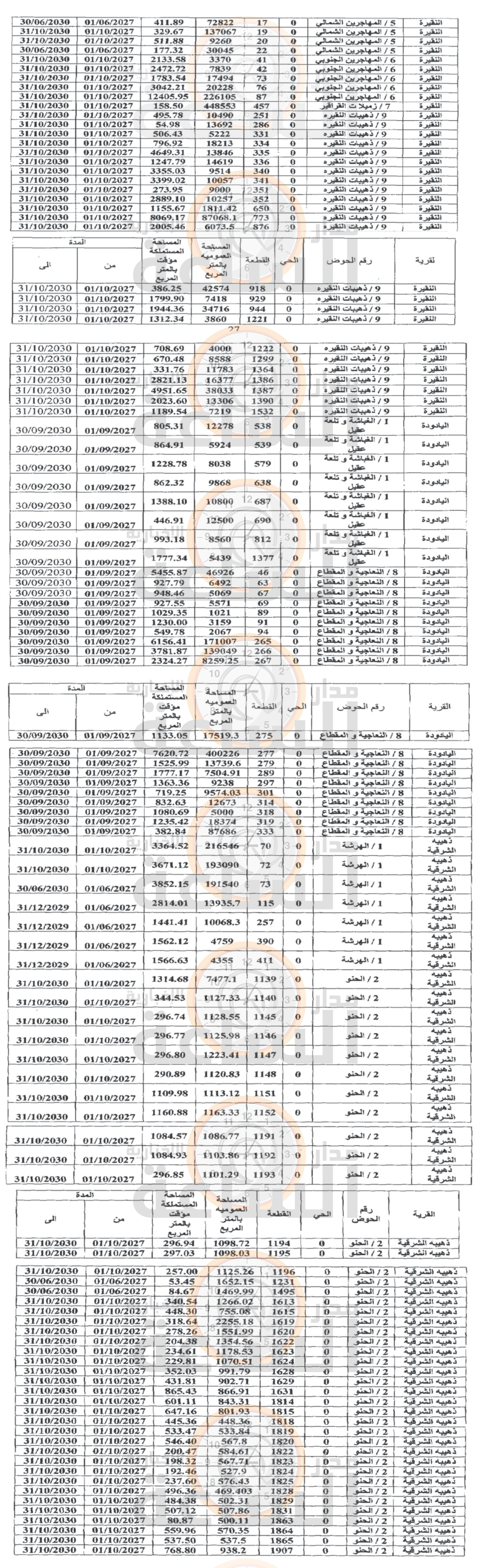 Madar Al-Saa Images 0.8811387035156706